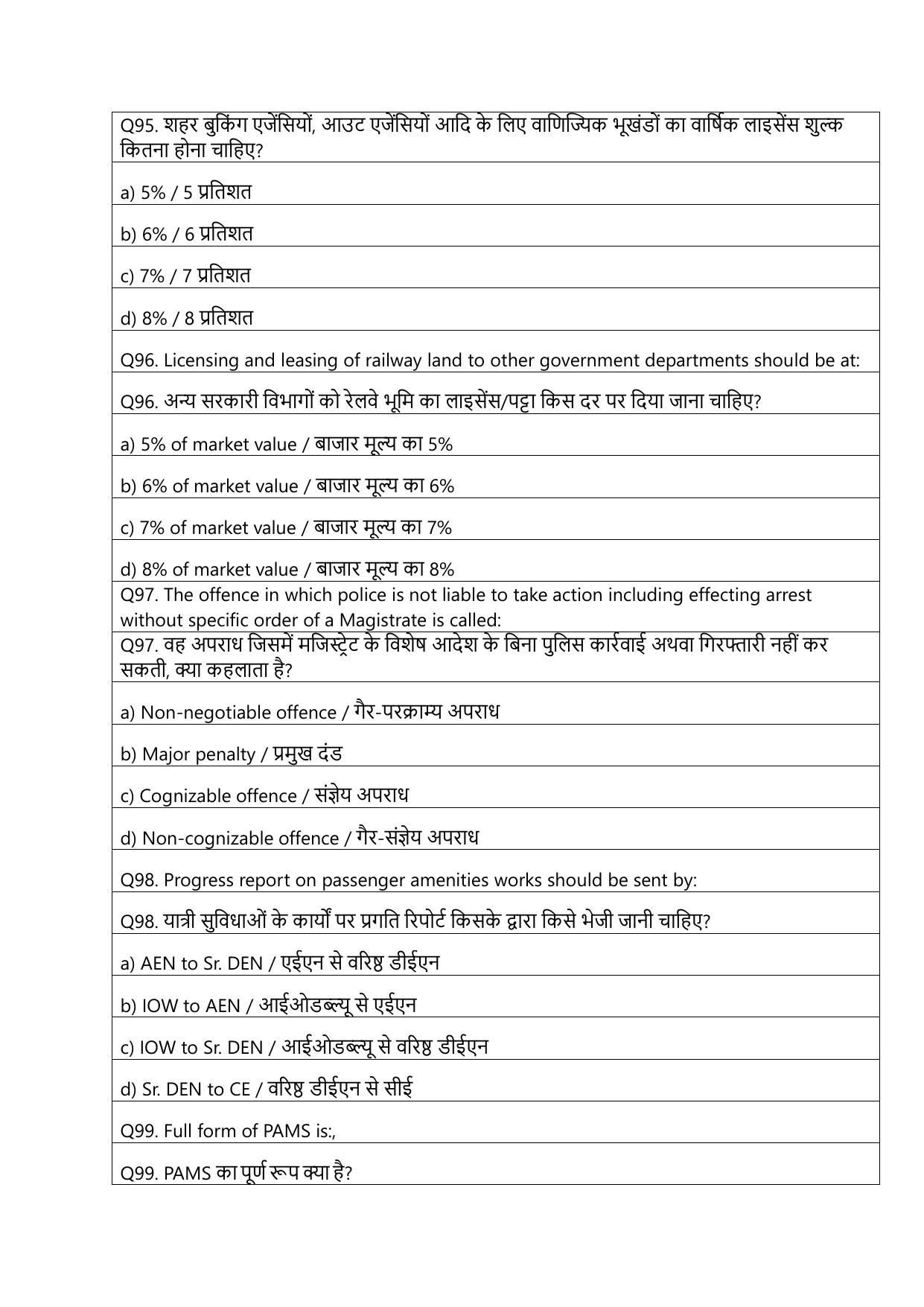 South Western Railway Senior Clerk Level 5 Civil Engineering (Shift-1) Question Paper - Page 24