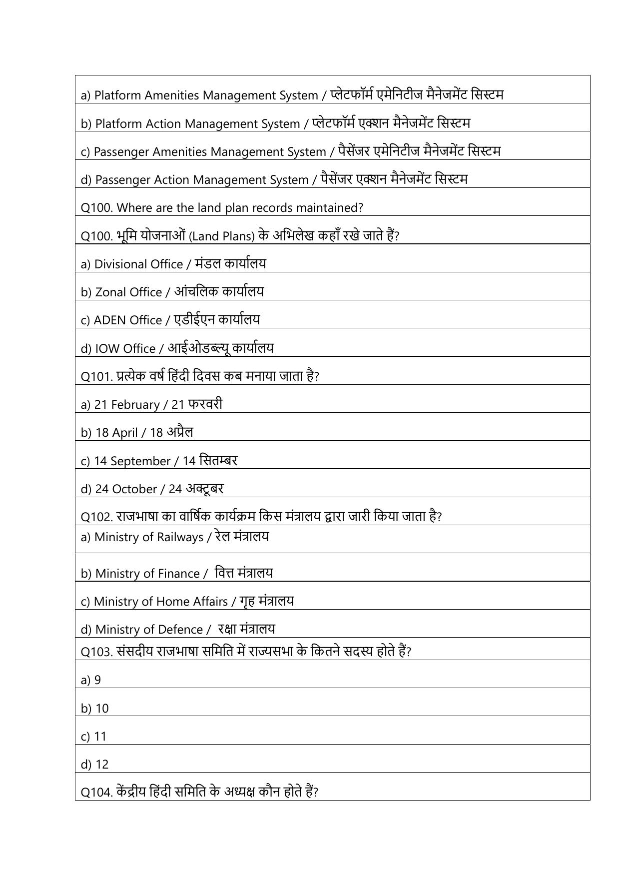 South Western Railway Senior Clerk Level 5 Civil Engineering (Shift-1) Question Paper - Page 25