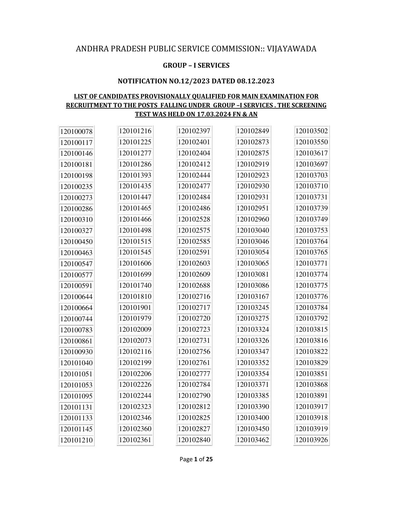 APPSC Group 1 Result - Page 1