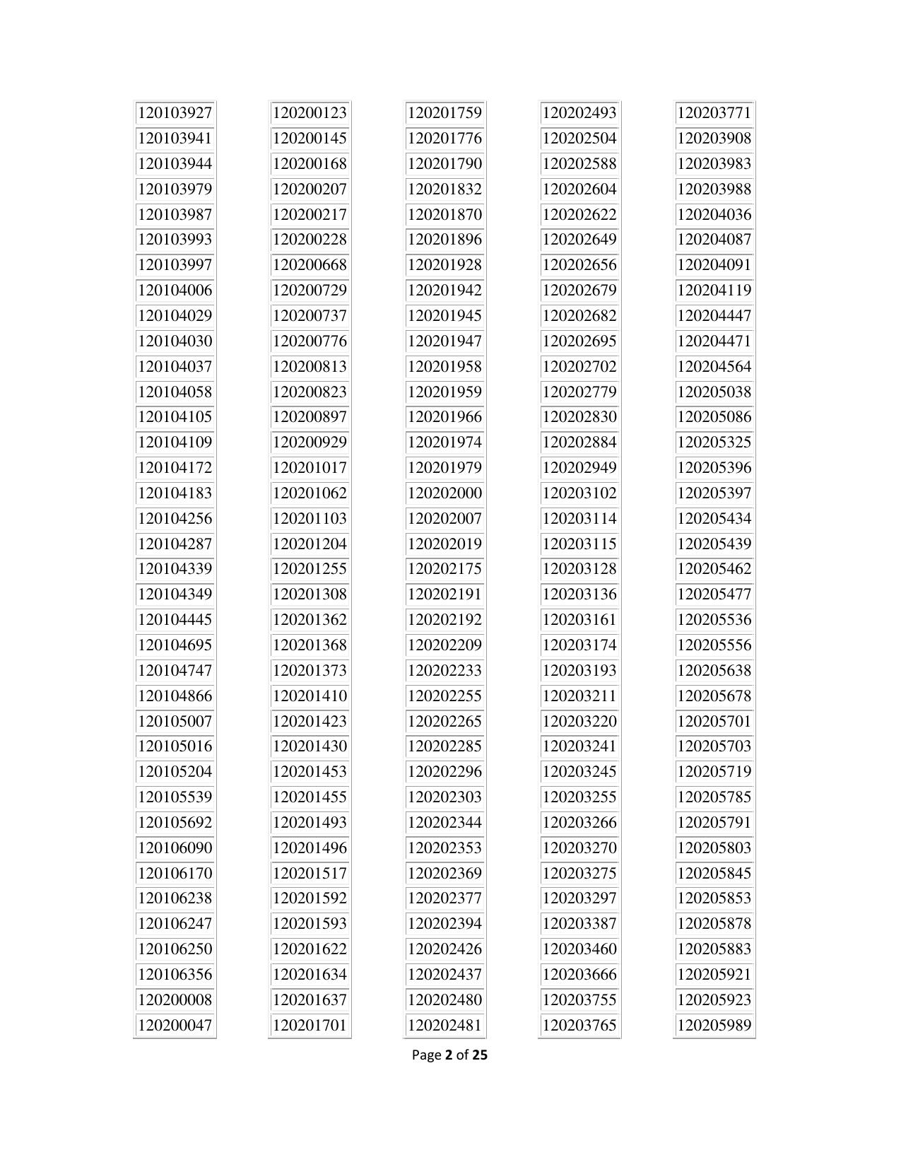 APPSC Group 1 Result - Page 2