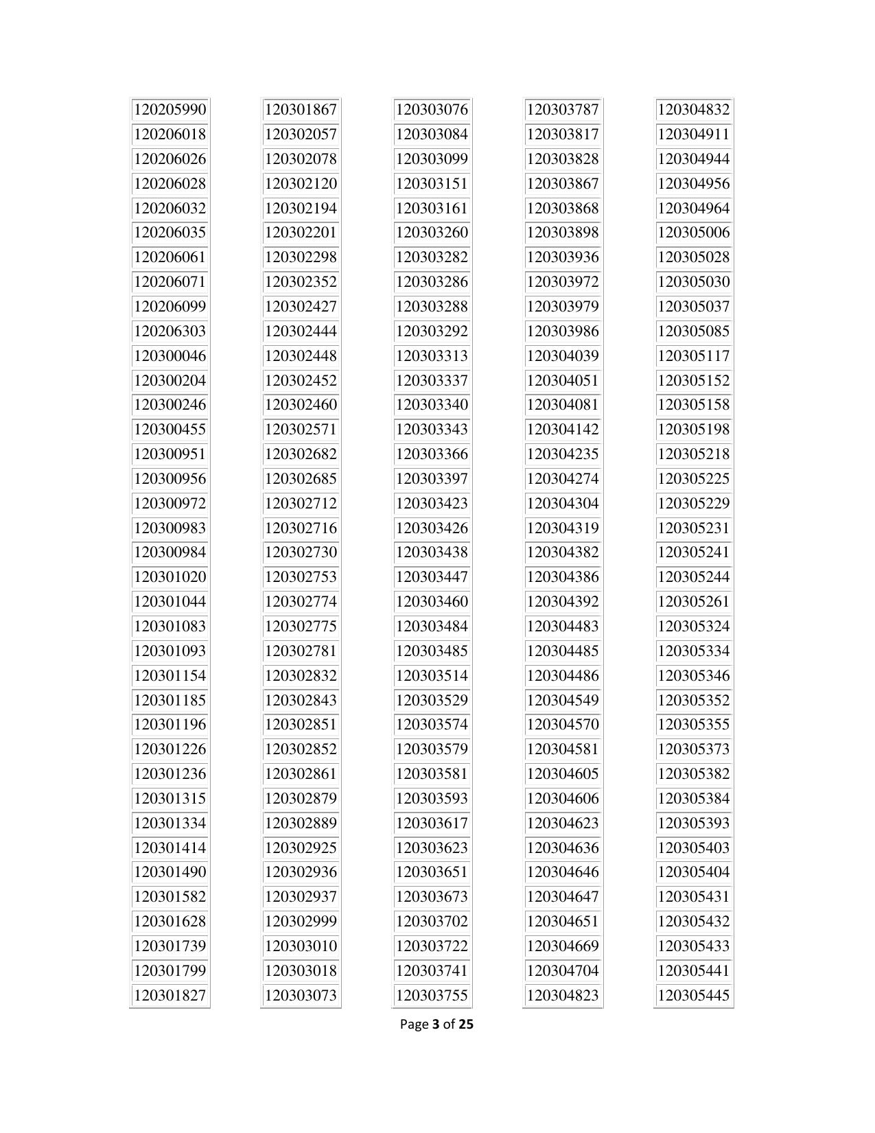 APPSC Group 1 Result - Page 3
