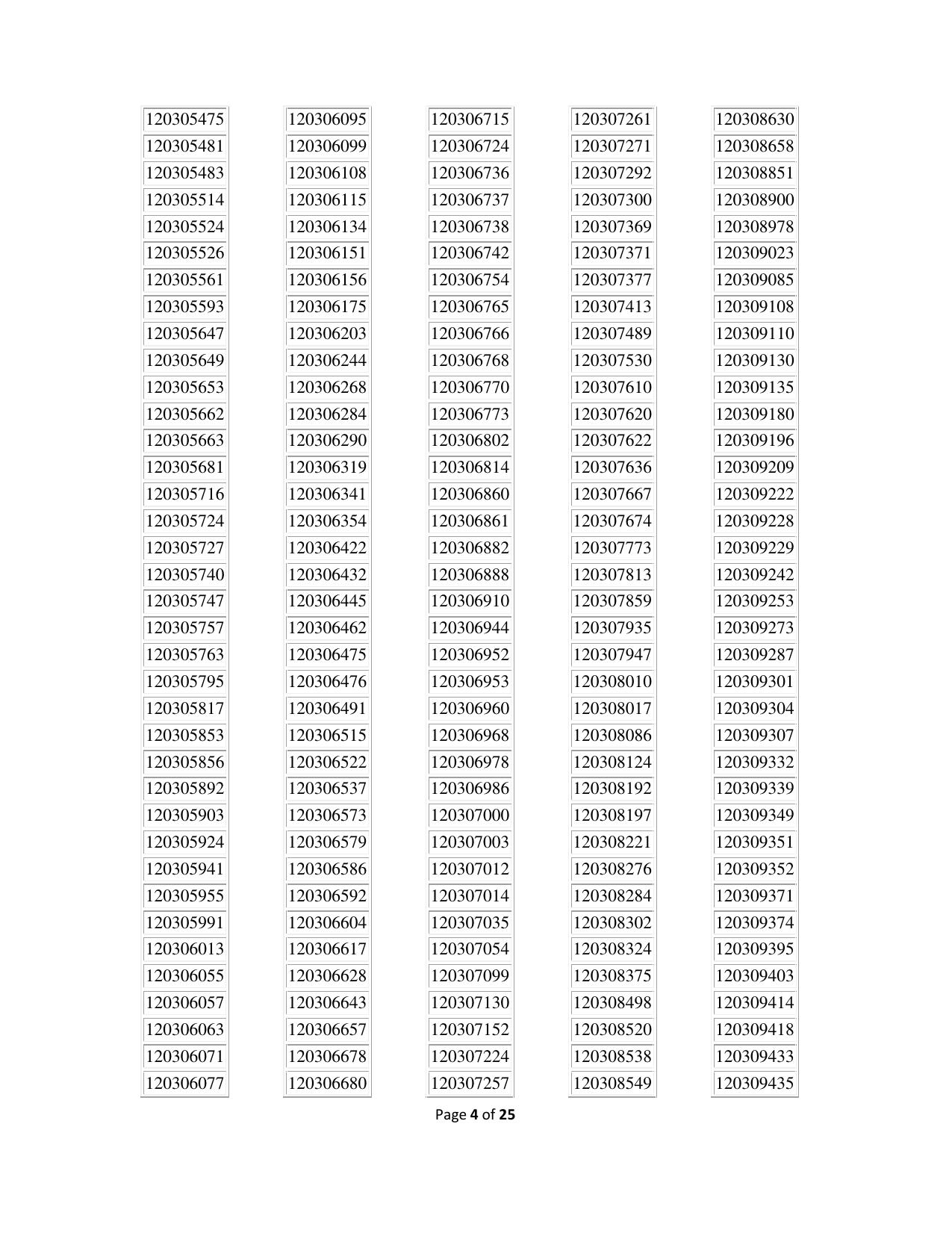 APPSC Group 1 Result - Page 4
