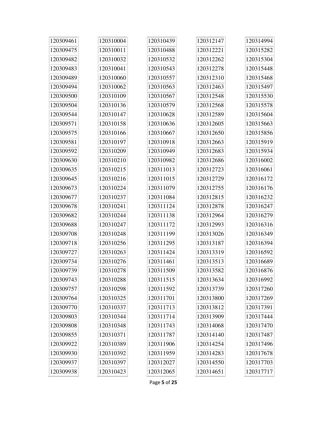 APPSC Group 1 Result - Page 5