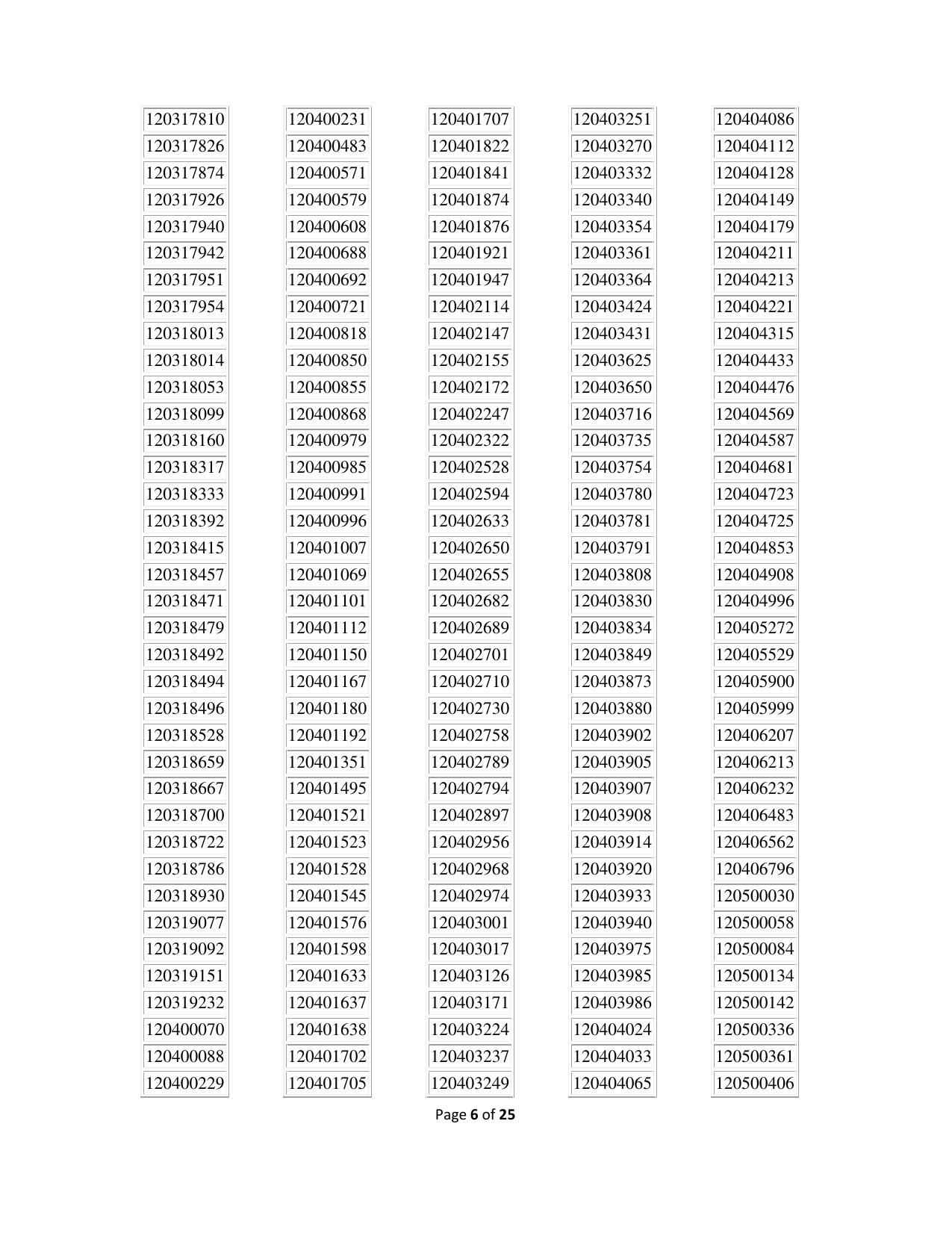 APPSC Group 1 Result - Page 6