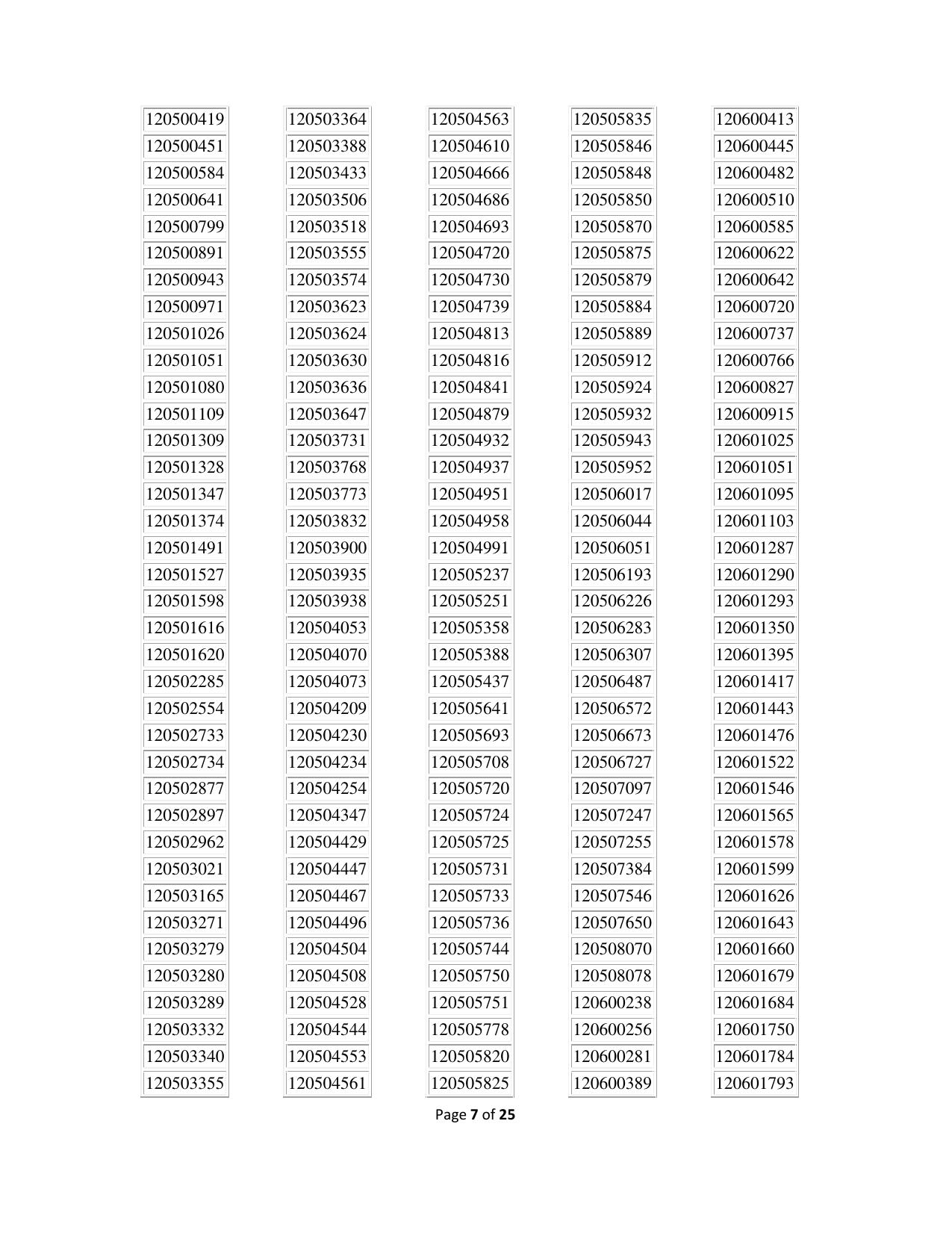 APPSC Group 1 Result - Page 7