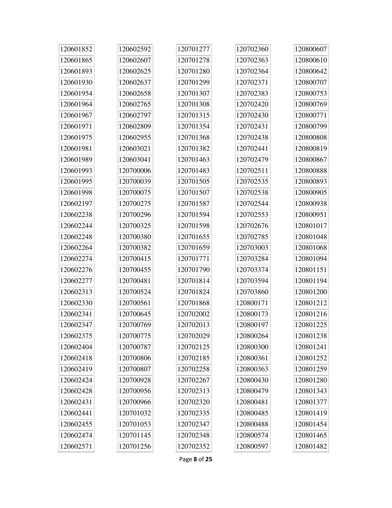 APPSC Group 1 Result - Page 8
