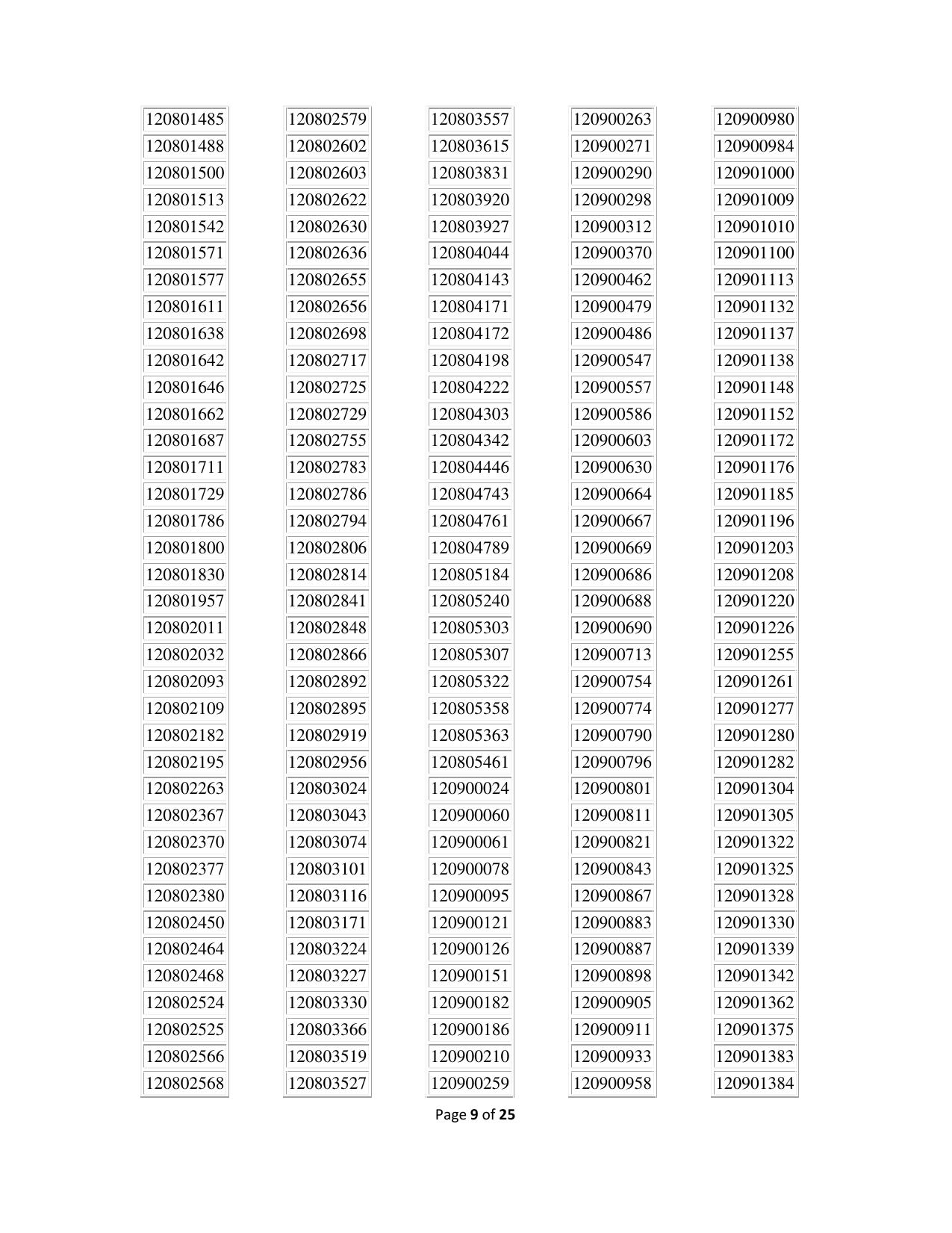 APPSC Group 1 Result - Page 9