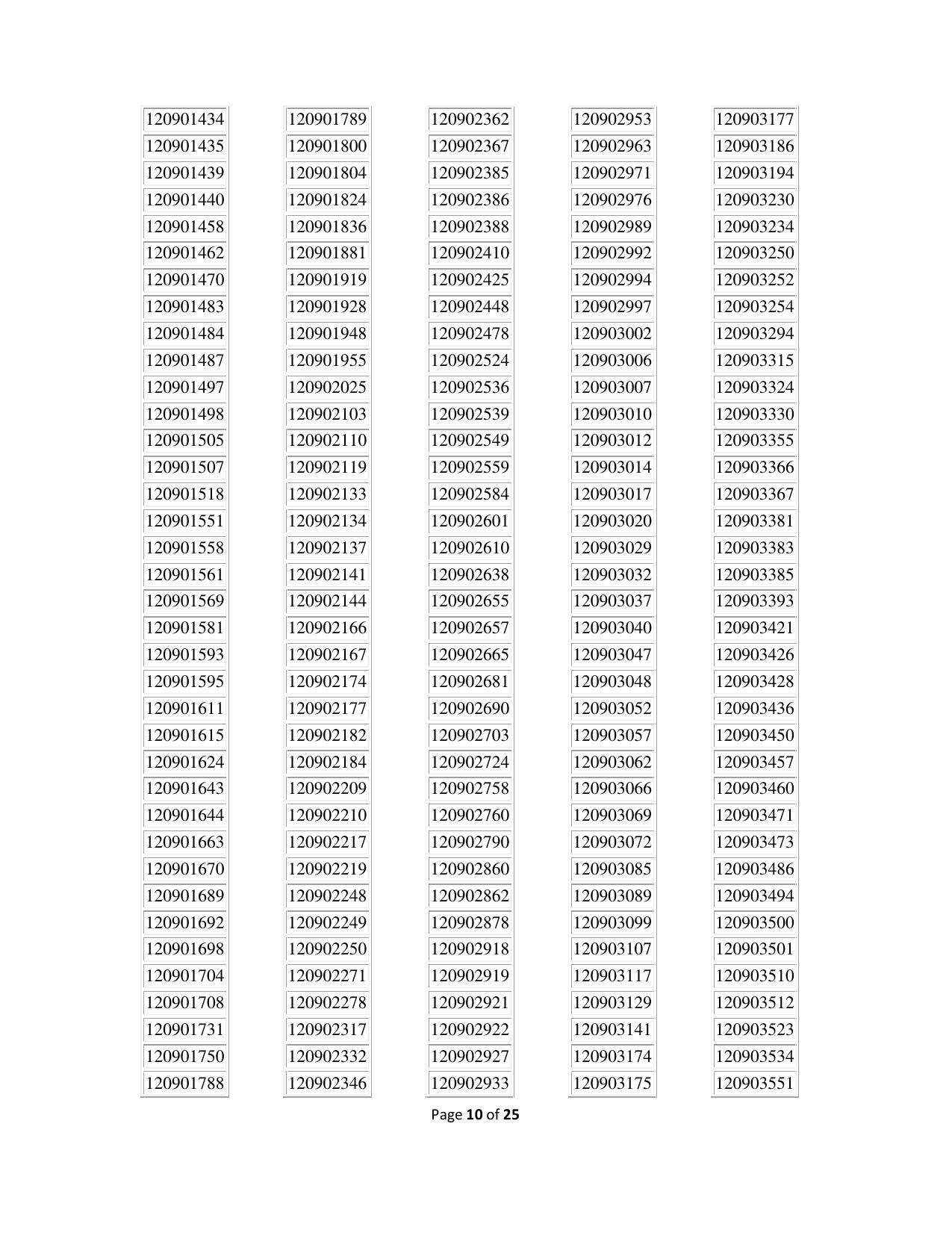 APPSC Group 1 Result - Page 10
