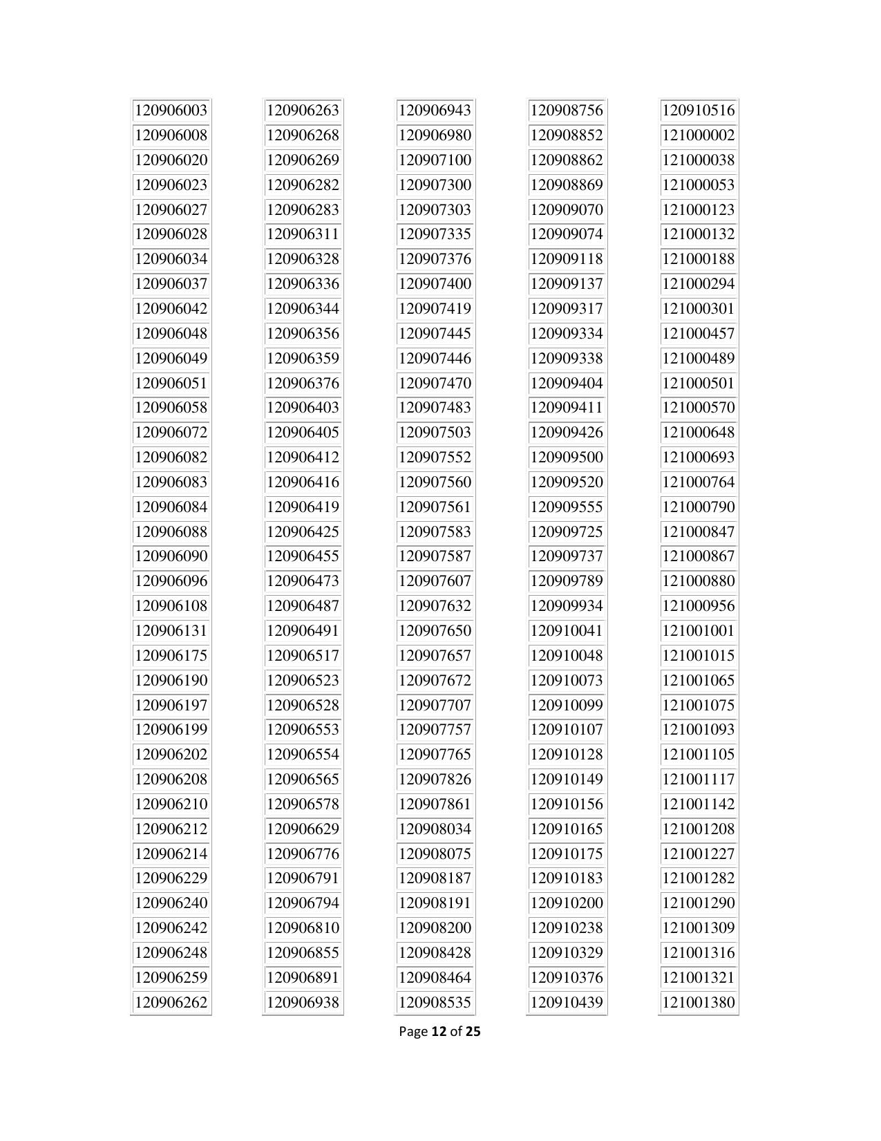 APPSC Group 1 Result - Page 12