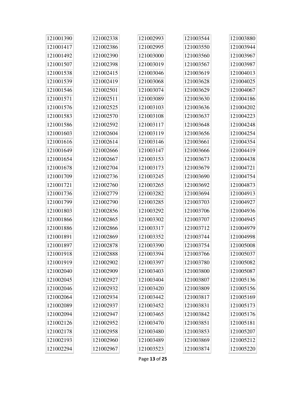 APPSC Group 1 Result - Page 13
