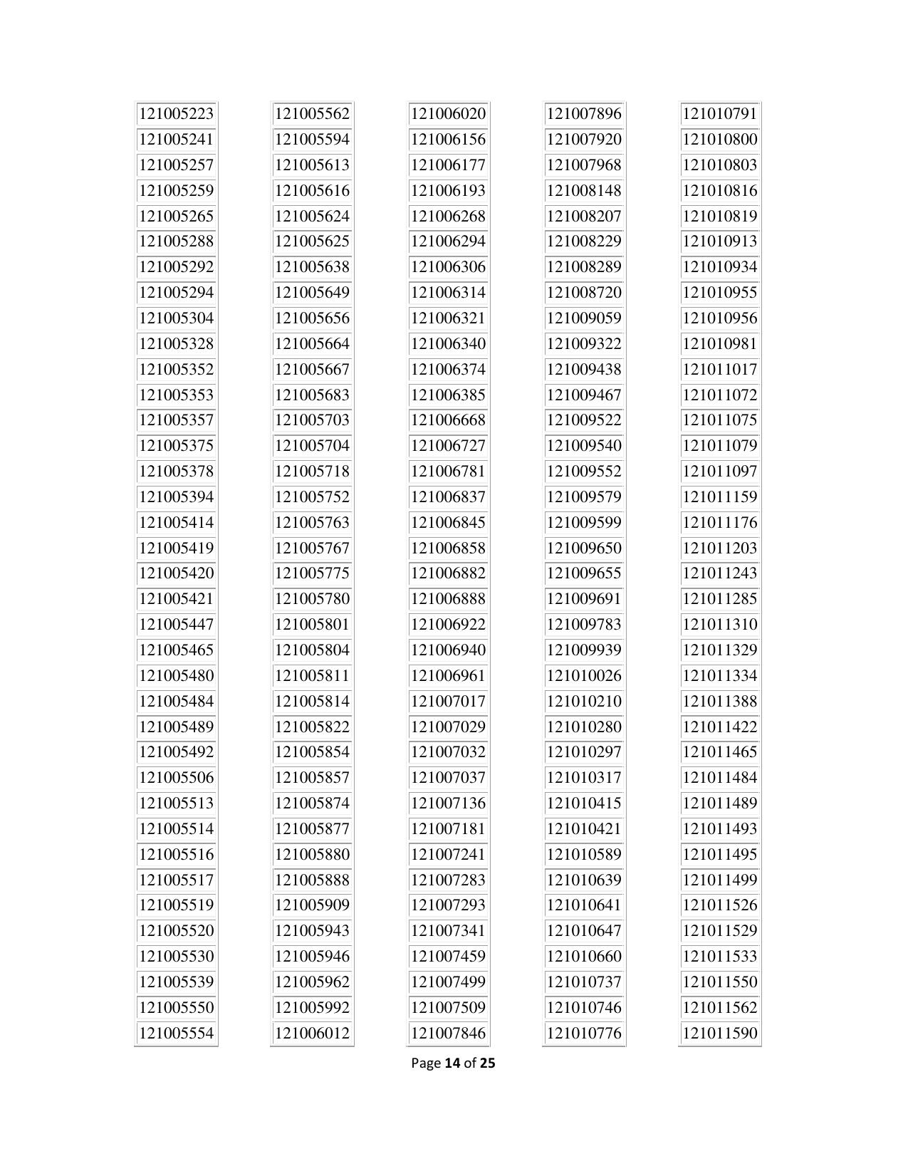 APPSC Group 1 Result - Page 14