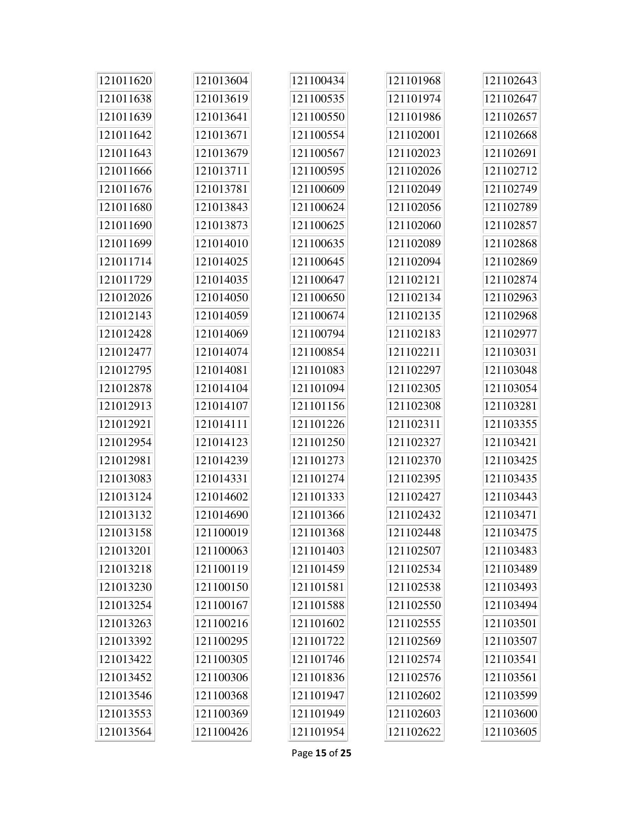 APPSC Group 1 Result - Page 15