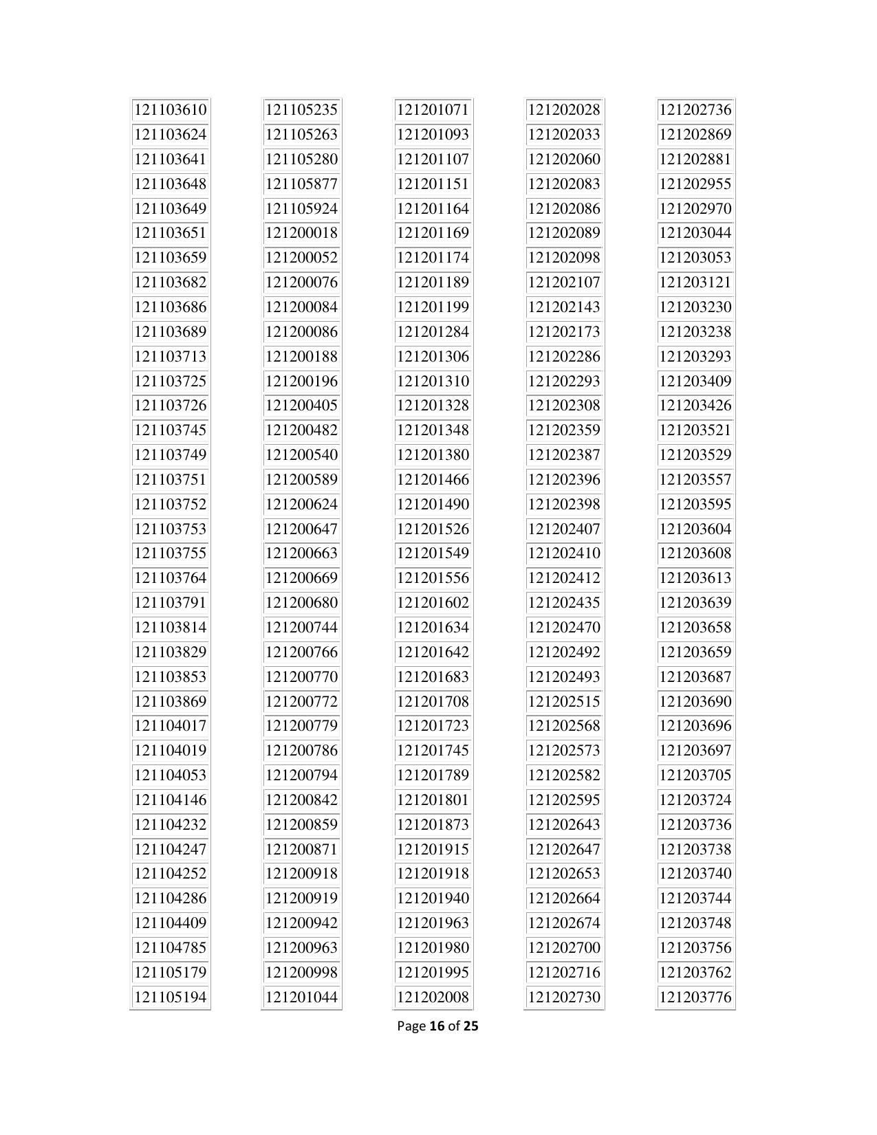 APPSC Group 1 Result - Page 16