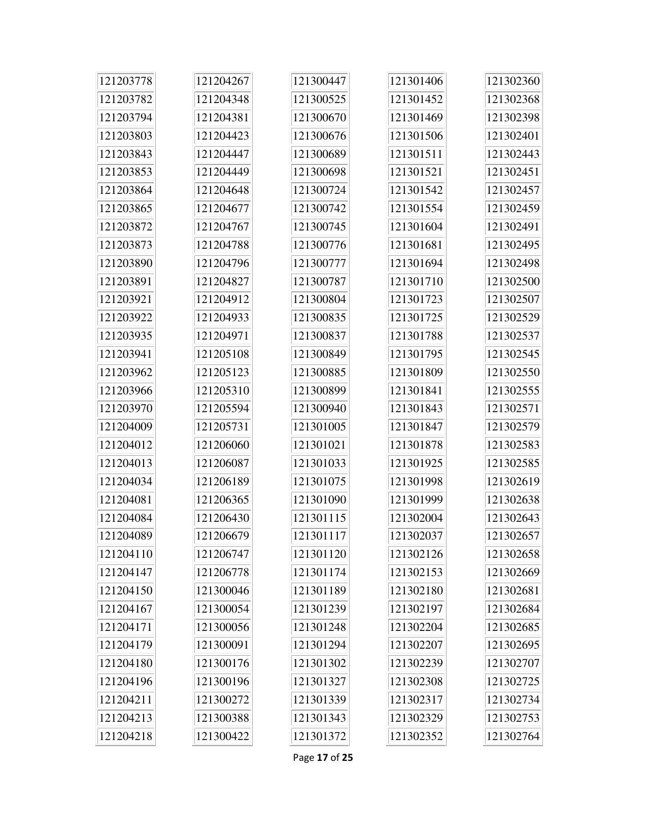 APPSC Group 1 Result - Page 17