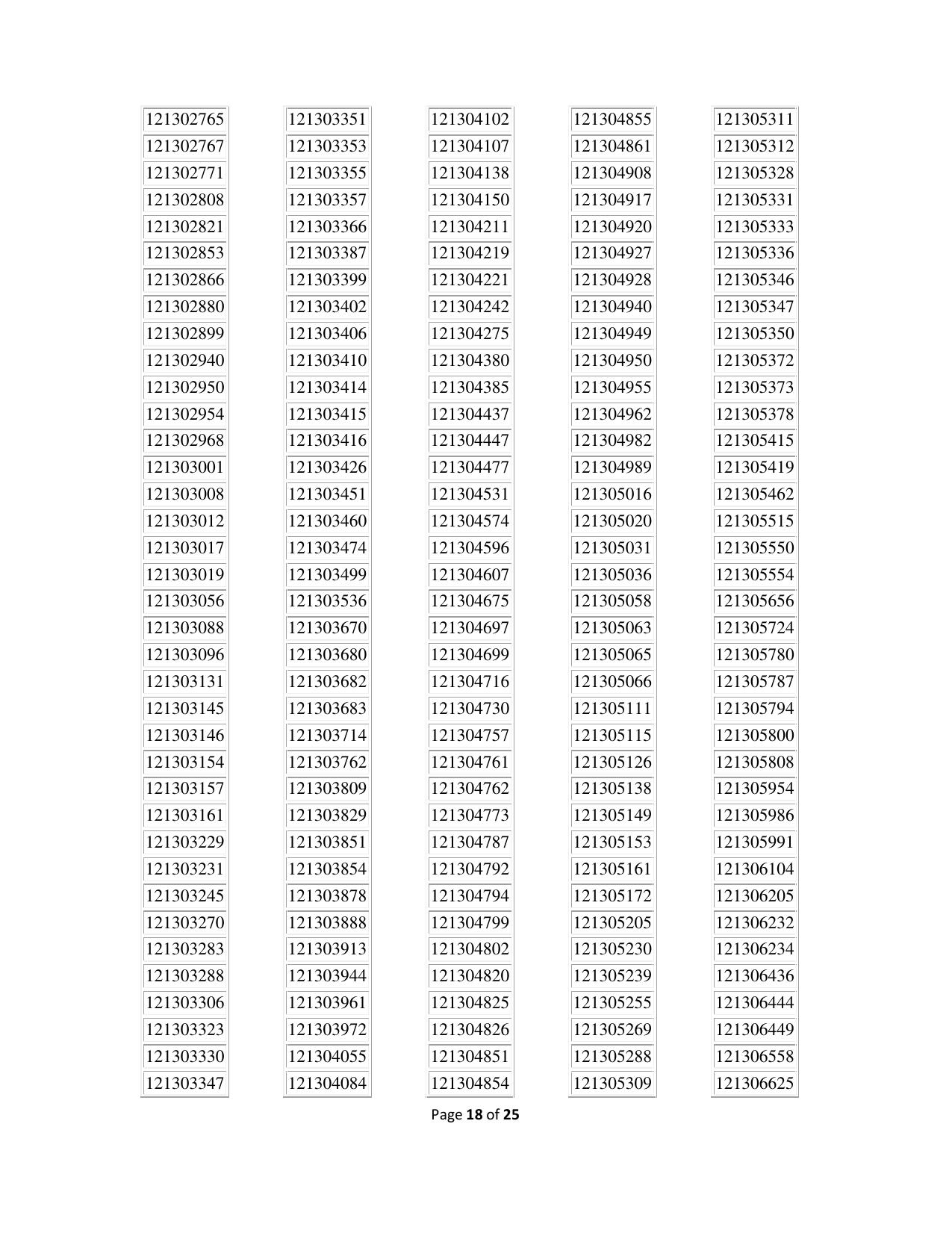 APPSC Group 1 Result - Page 18