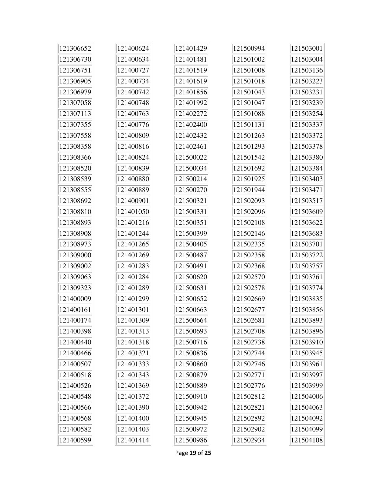 APPSC Group 1 Result - Page 19