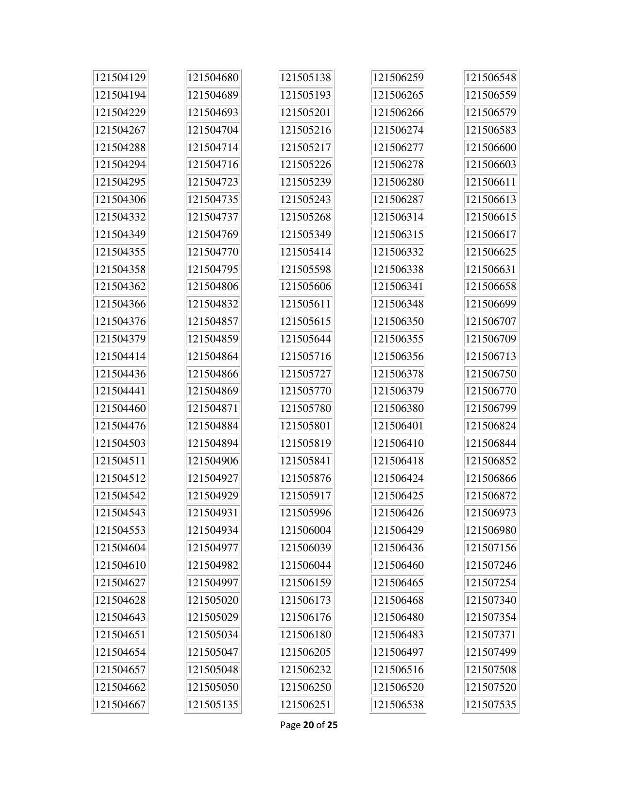APPSC Group 1 Result - Page 20