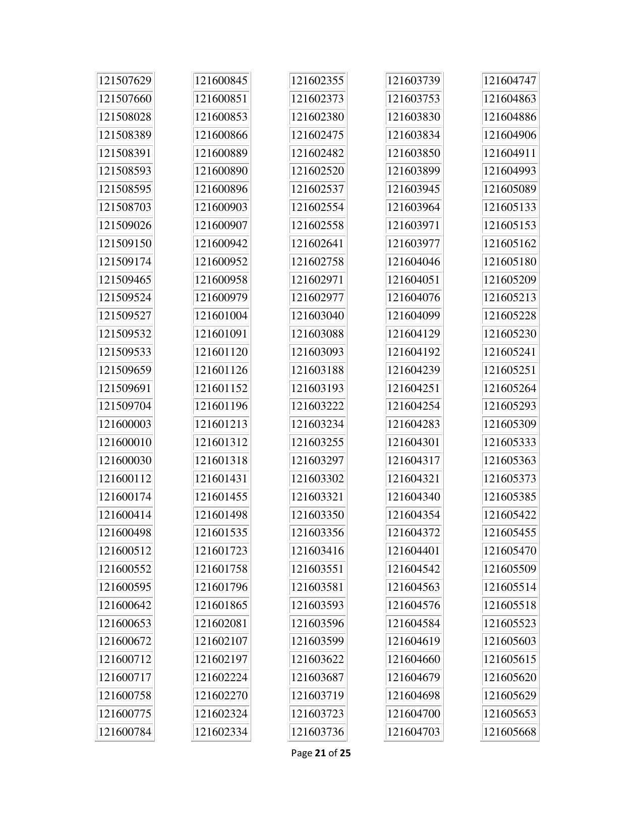 APPSC Group 1 Result - Page 21