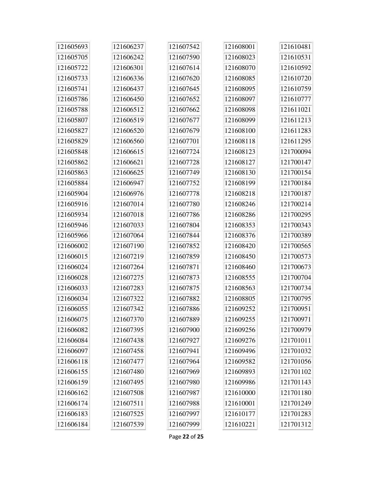 APPSC Group 1 Result - Page 22