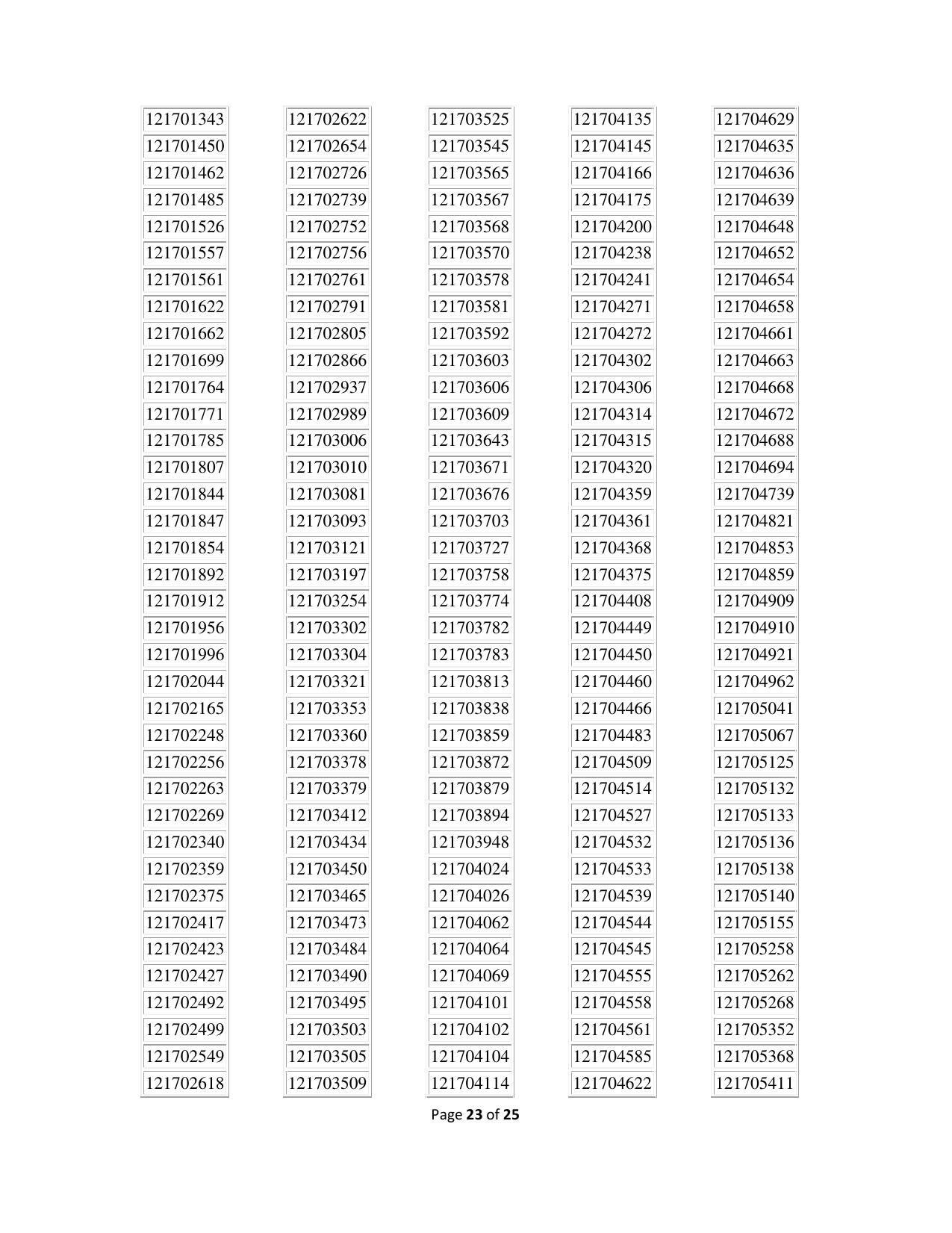 APPSC Group 1 Result - Page 23