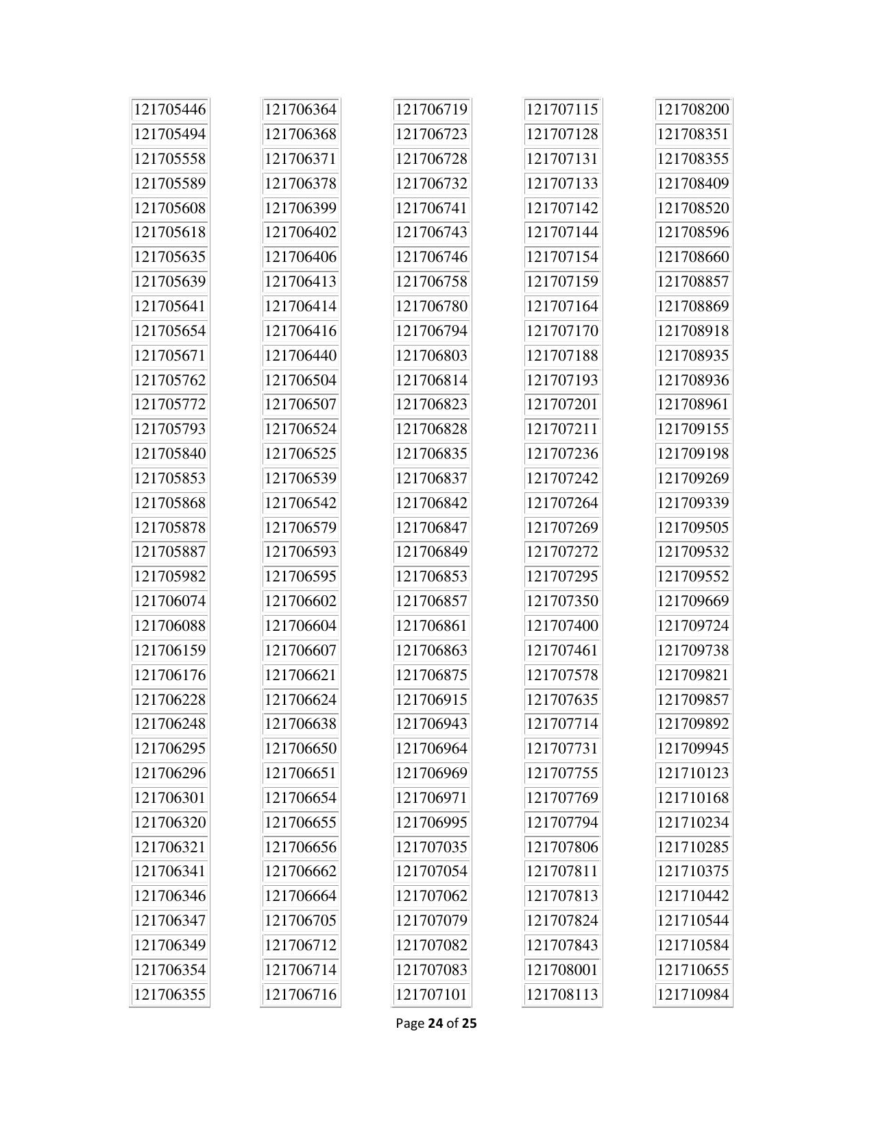 APPSC Group 1 Result - Page 24