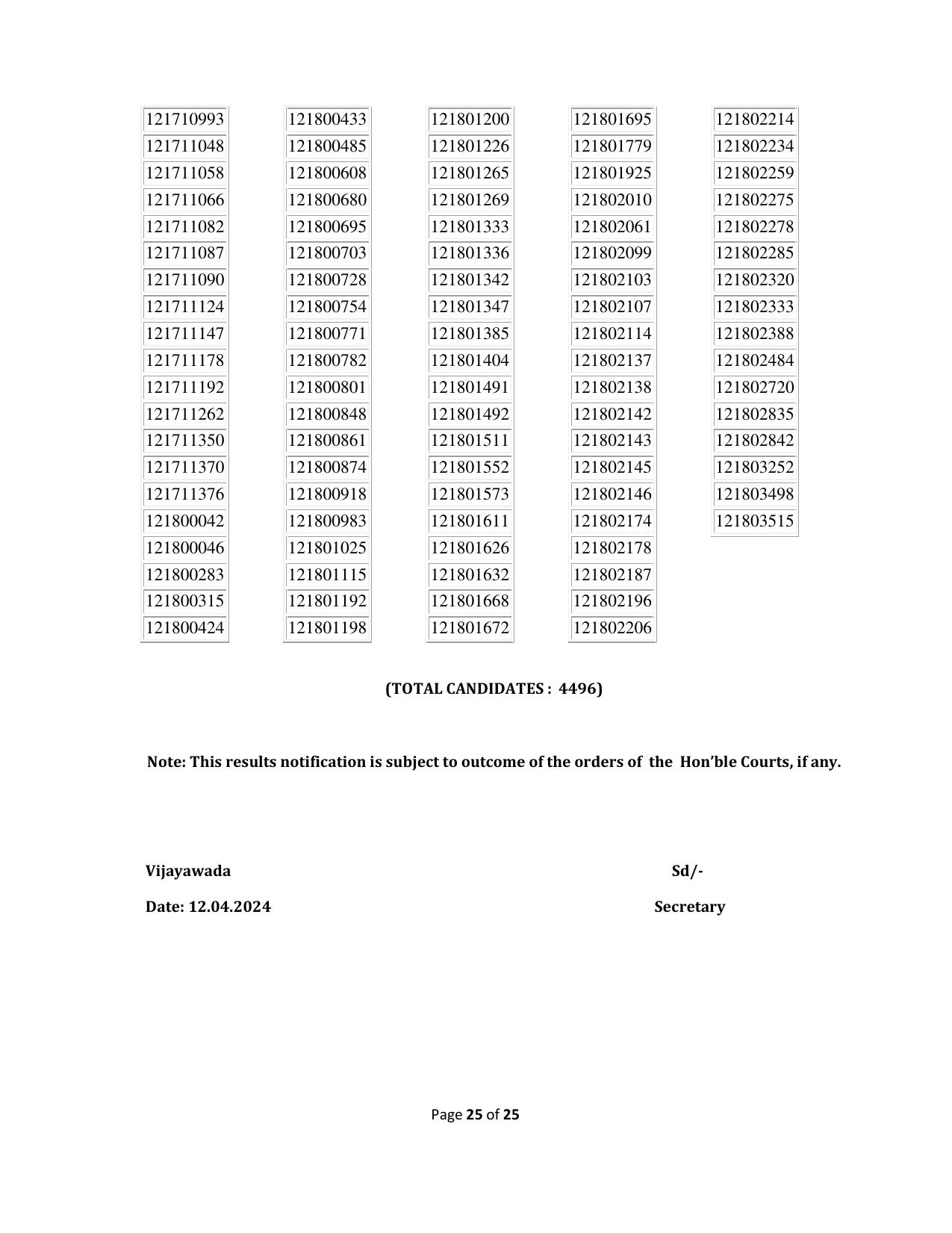 APPSC Group 1 Result - Page 25