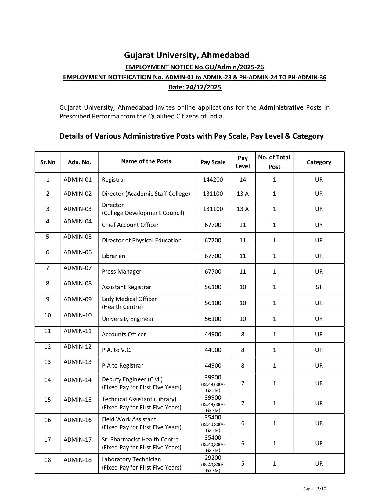 Gujarat University Various Administrative Posts Recruitment 2025 – Vacancy, Apply Online @ www.gujaratuniversity.ac.in - Page 3