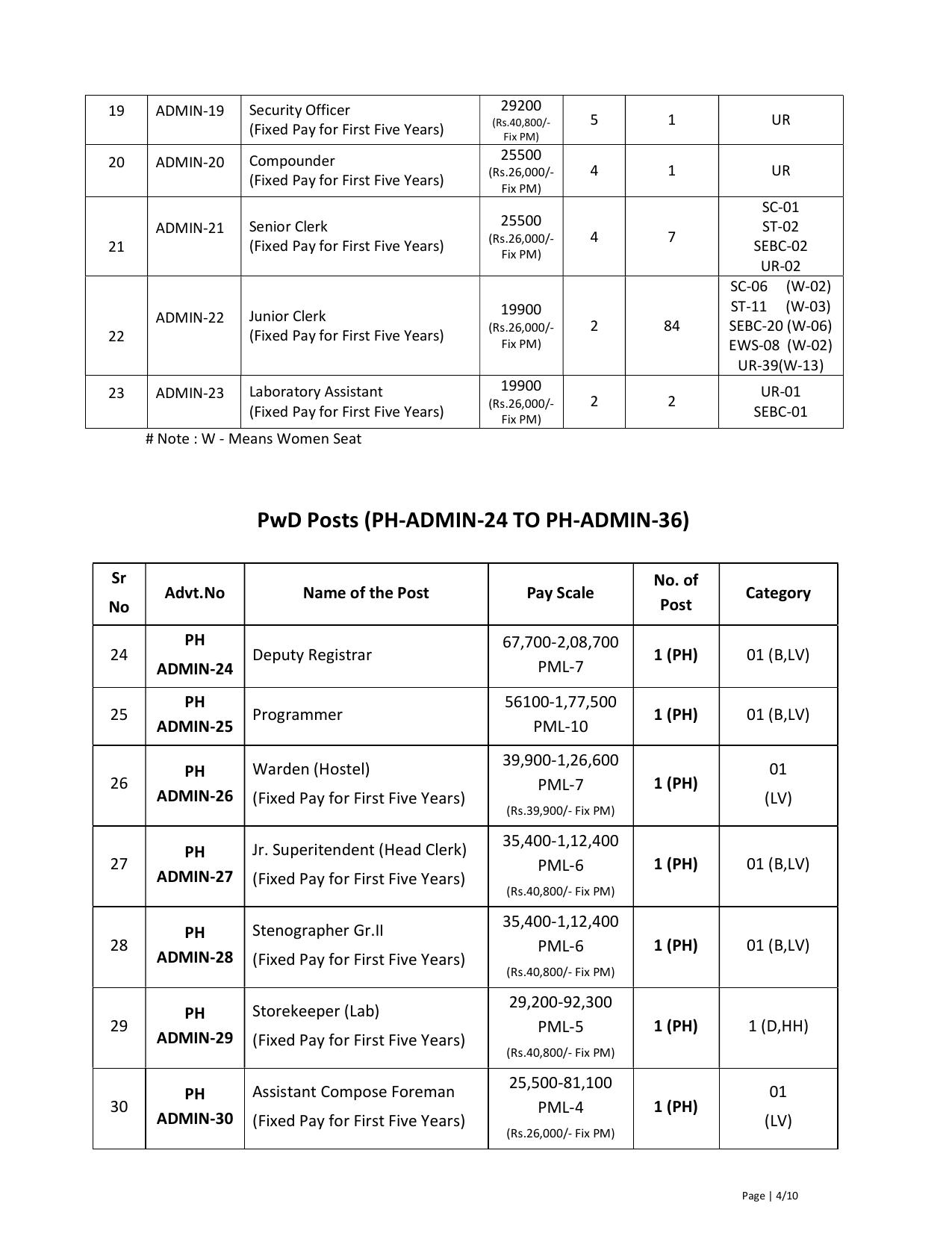 Gujarat University Various Administrative Posts Recruitment 2025 – Vacancy, Apply Online @ www.gujaratuniversity.ac.in - Page 4