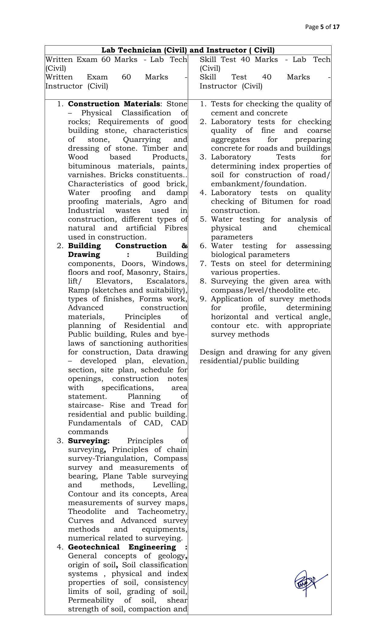 DBRAIT Invites Application for Lab Technician, Instructor Recruitment 2022 - Page 9
