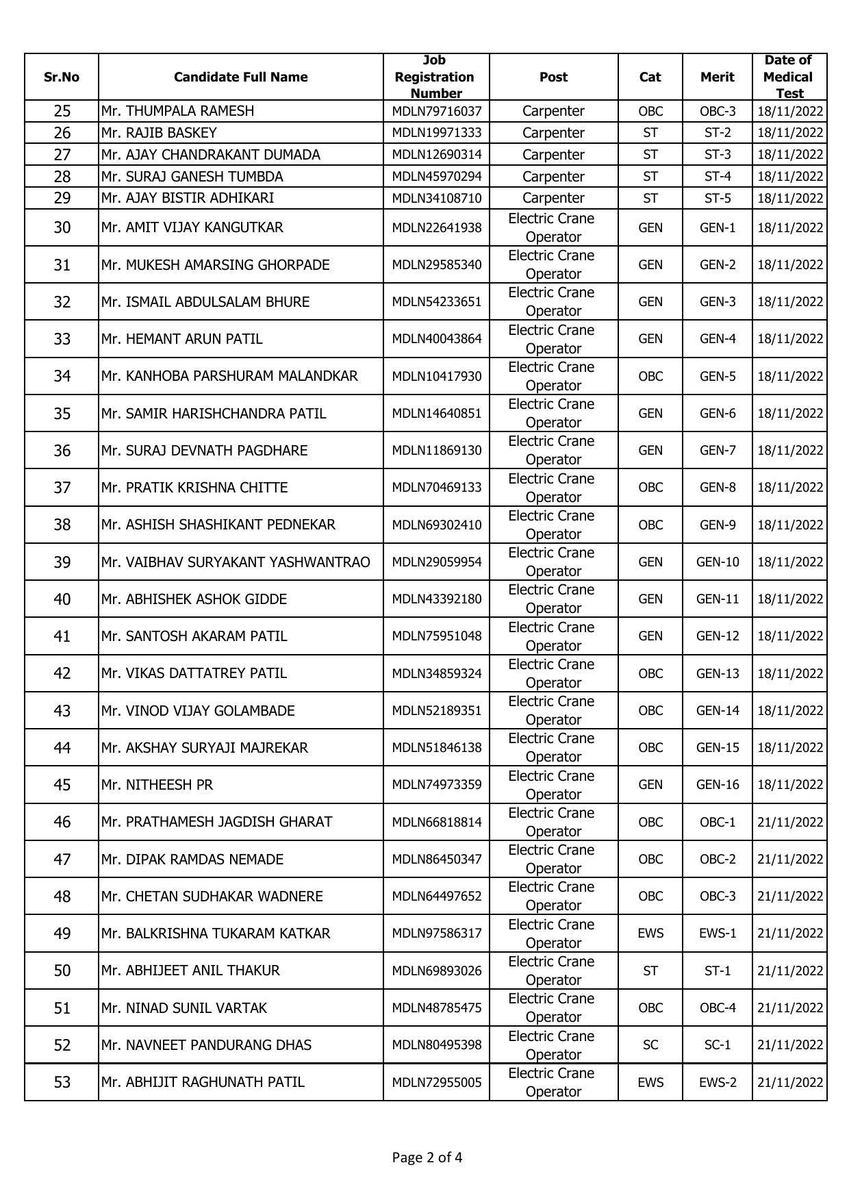 Mazagon Dock Shipbuilders Ltd Non-Executive Exam Result 2022 – Exam Result Released - Page 1