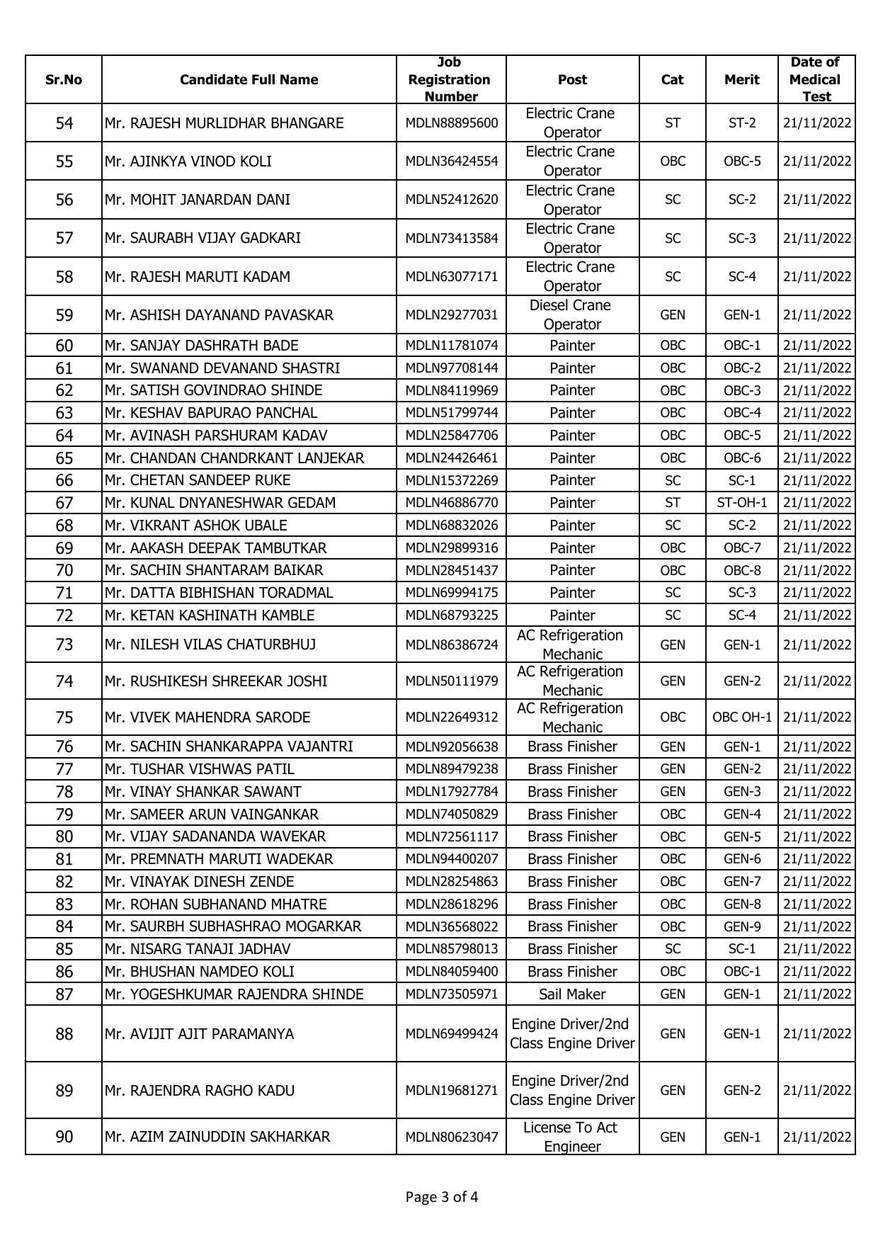 Mazagon Dock Shipbuilders Ltd Non-Executive Exam Result 2022 – Exam Result Released - Page 2