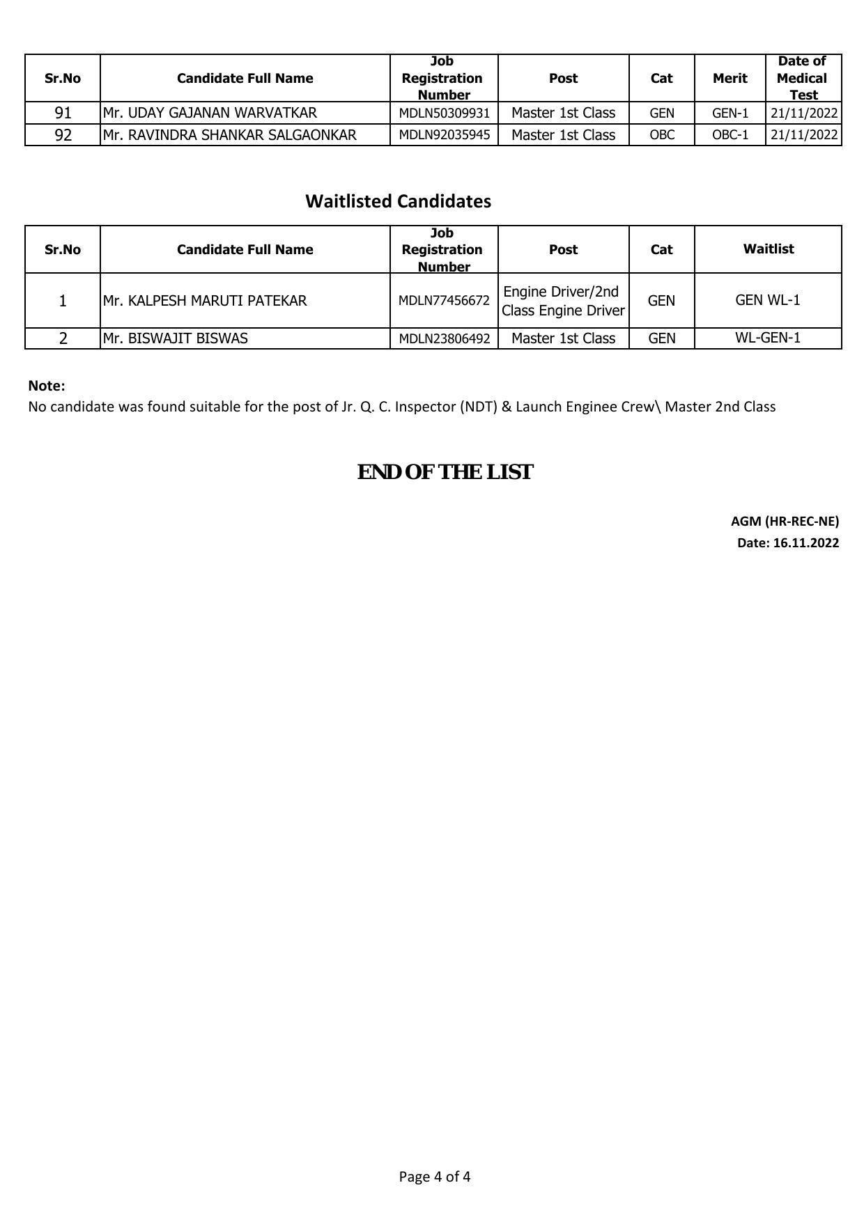 Mazagon Dock Shipbuilders Ltd Non-Executive Exam Result 2022 – Exam Result Released - Page 4