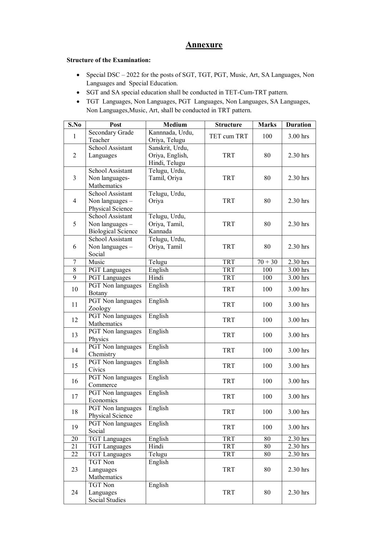 AP DSC SGT, SA, Music (TRT), TGT, PGT, ART Syllabus - Page 2