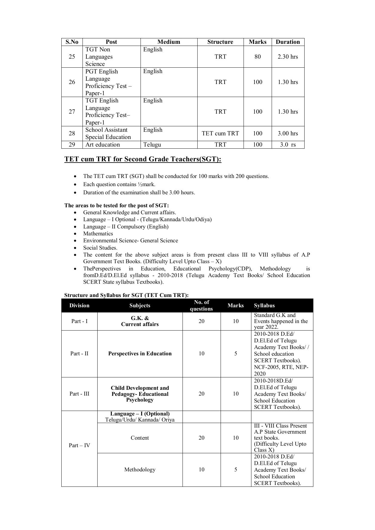 AP DSC SGT, SA, Music (TRT), TGT, PGT, ART Syllabus - Page 3