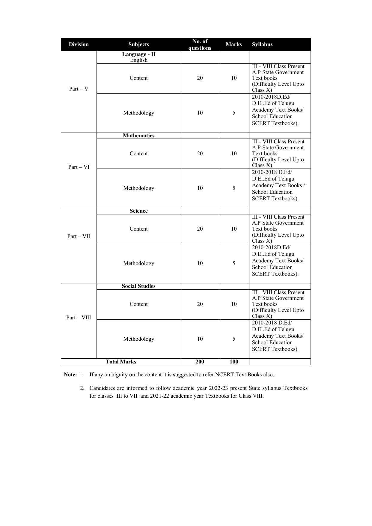 AP DSC SGT, SA, Music (TRT), TGT, PGT, ART Syllabus - Page 4
