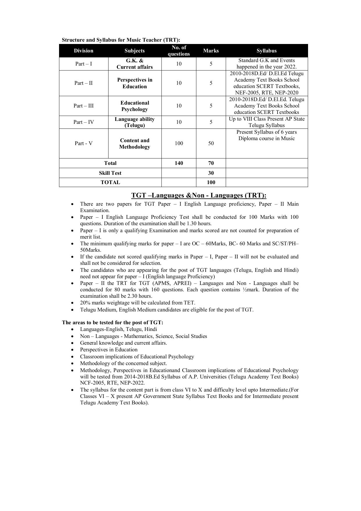 AP DSC SGT, SA, Music (TRT), TGT, PGT, ART Syllabus - Page 6