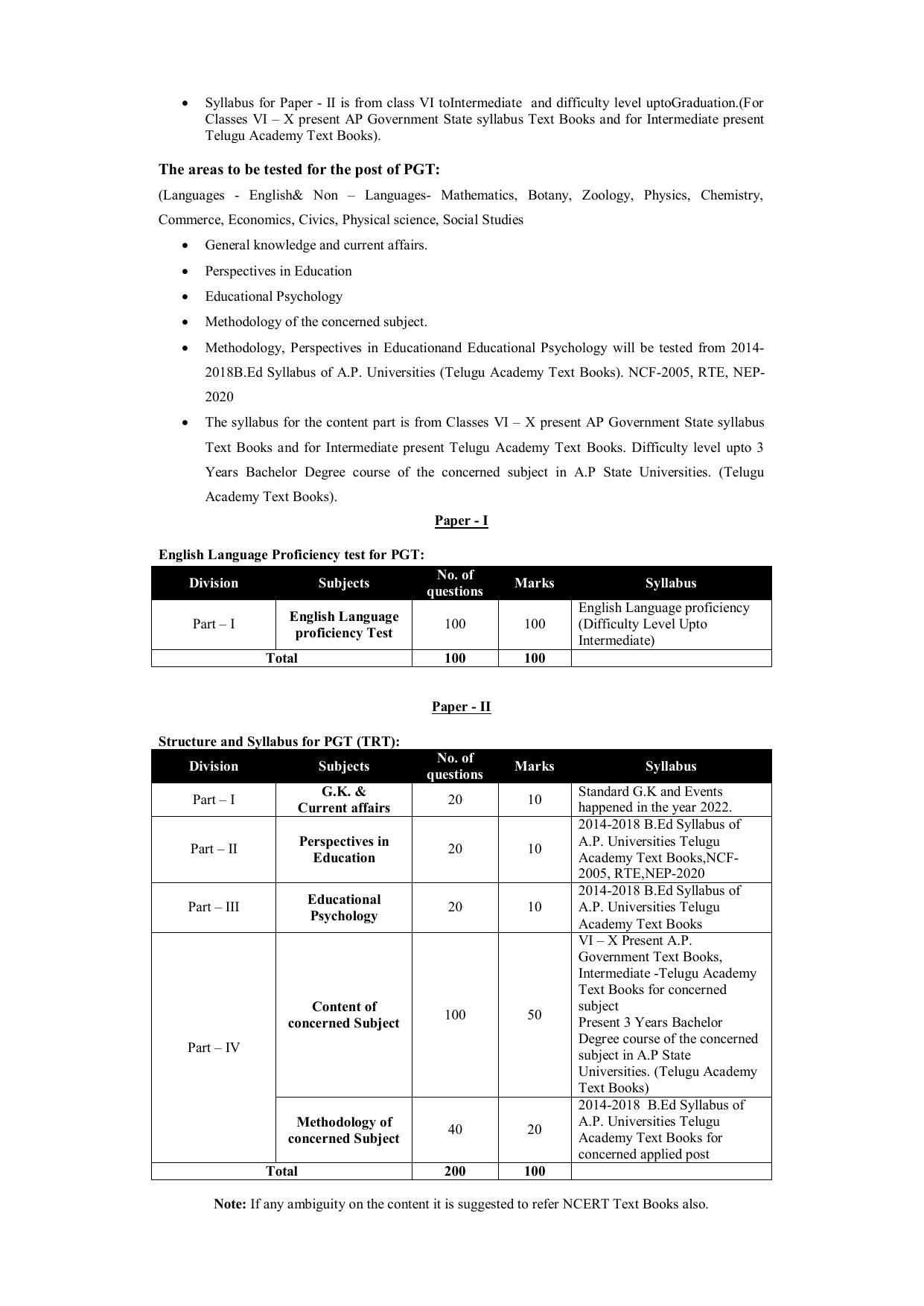 AP DSC SGT, SA, Music (TRT), TGT, PGT, ART Syllabus - Page 8