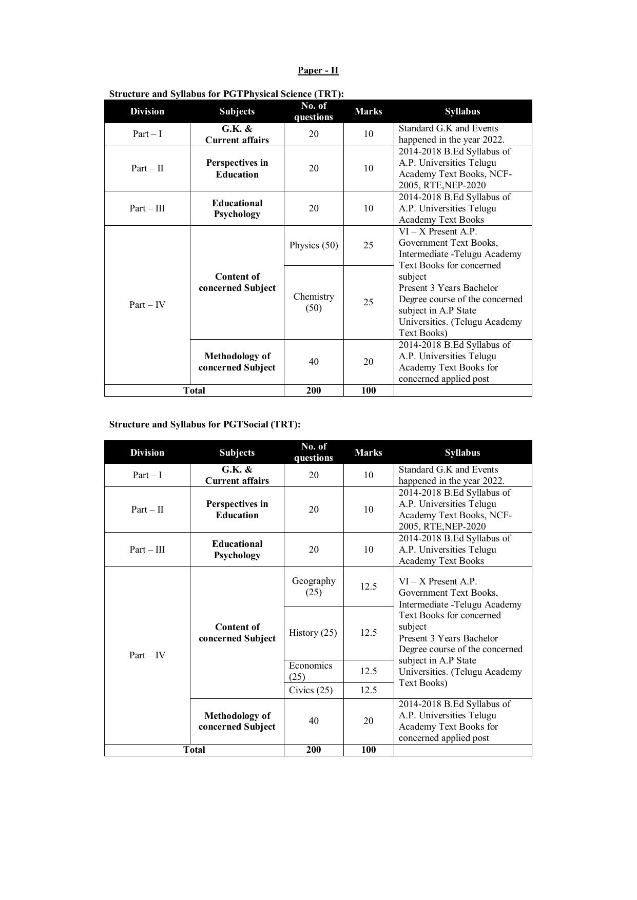 AP DSC SGT, SA, Music (TRT), TGT, PGT, ART Syllabus - Page 9