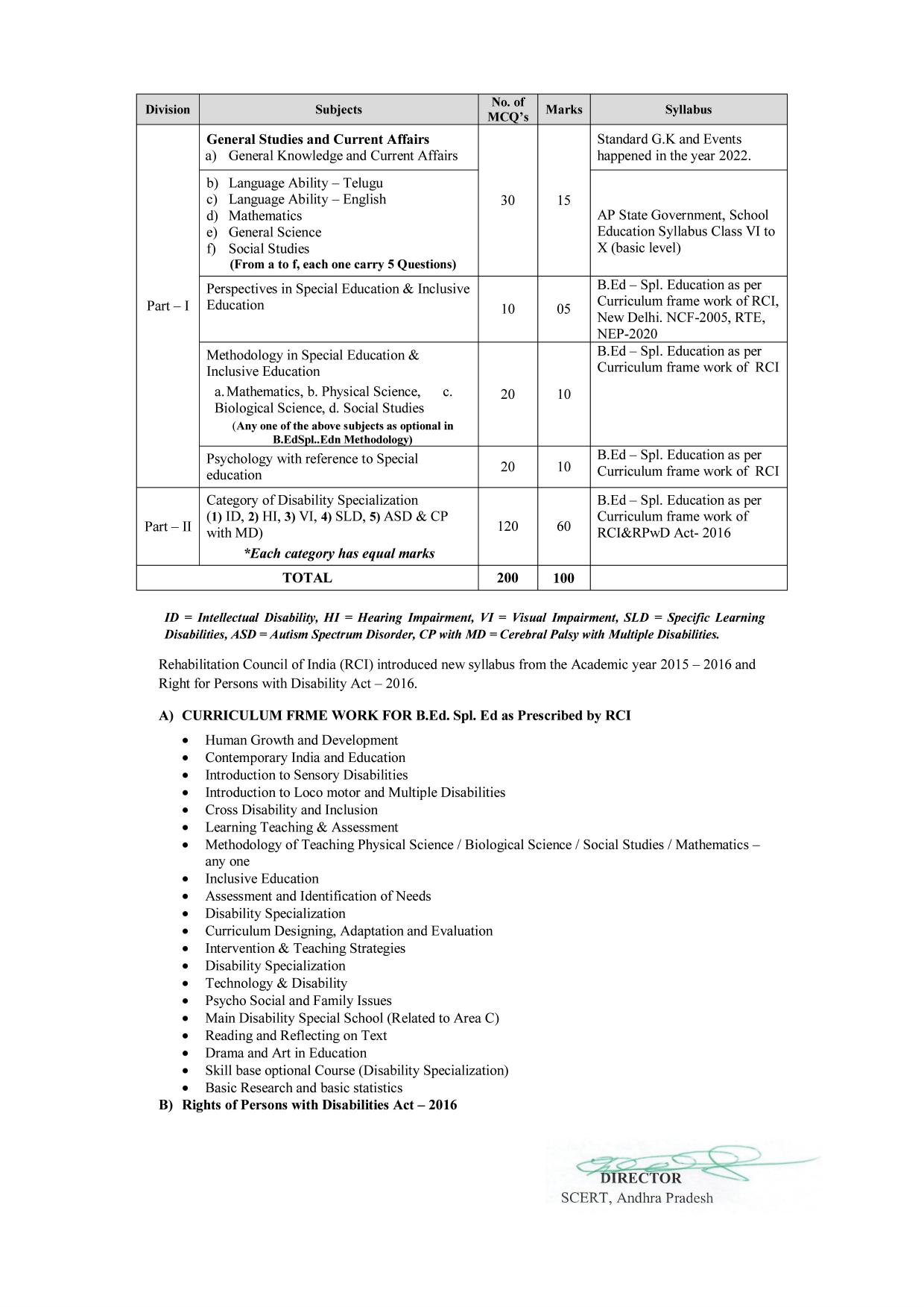 AP DSC SGT, SA, Music (TRT), TGT, PGT, ART Syllabus - Page 11