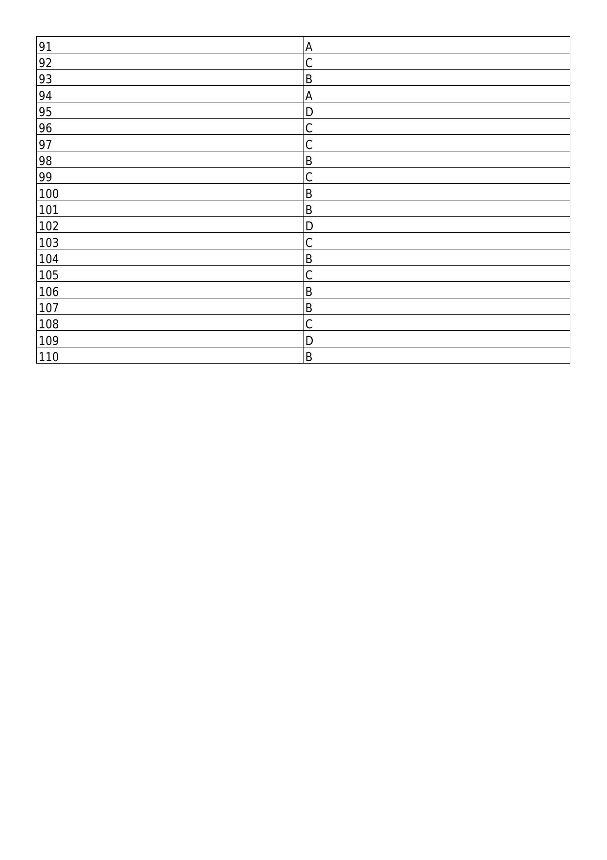 South Western Railway Senior Instructor CandW Level 7 (Shift-1) Answer Set  - Page 3