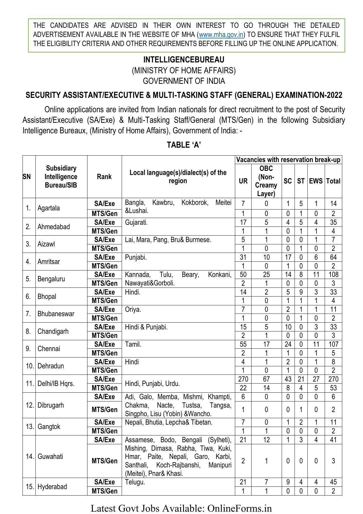 Intelligence Bureau (IB) Security Assistant, Multi-Tasking Staff (MTS) Recruitment 2022 - Page 3