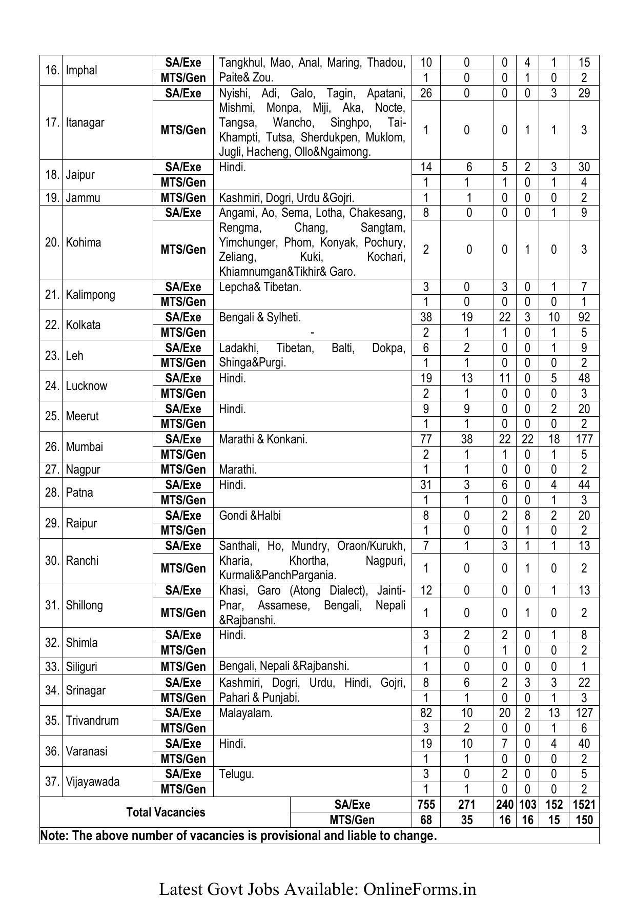 Intelligence Bureau (IB) Security Assistant, Multi-Tasking Staff (MTS) Recruitment 2022 - Page 1