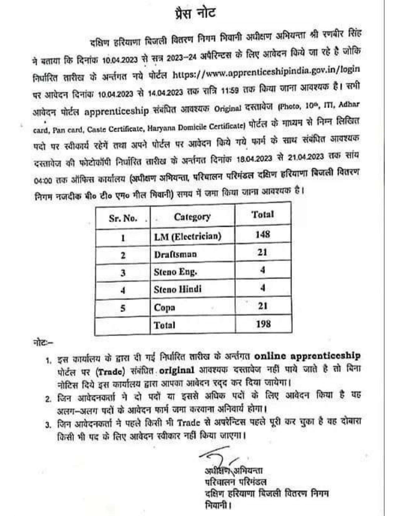 Dakshin Haryana Bijli Vitran Nigam (DHBVN) Invites Application for 198 Apprentice Recruitment 2023 - Page 1