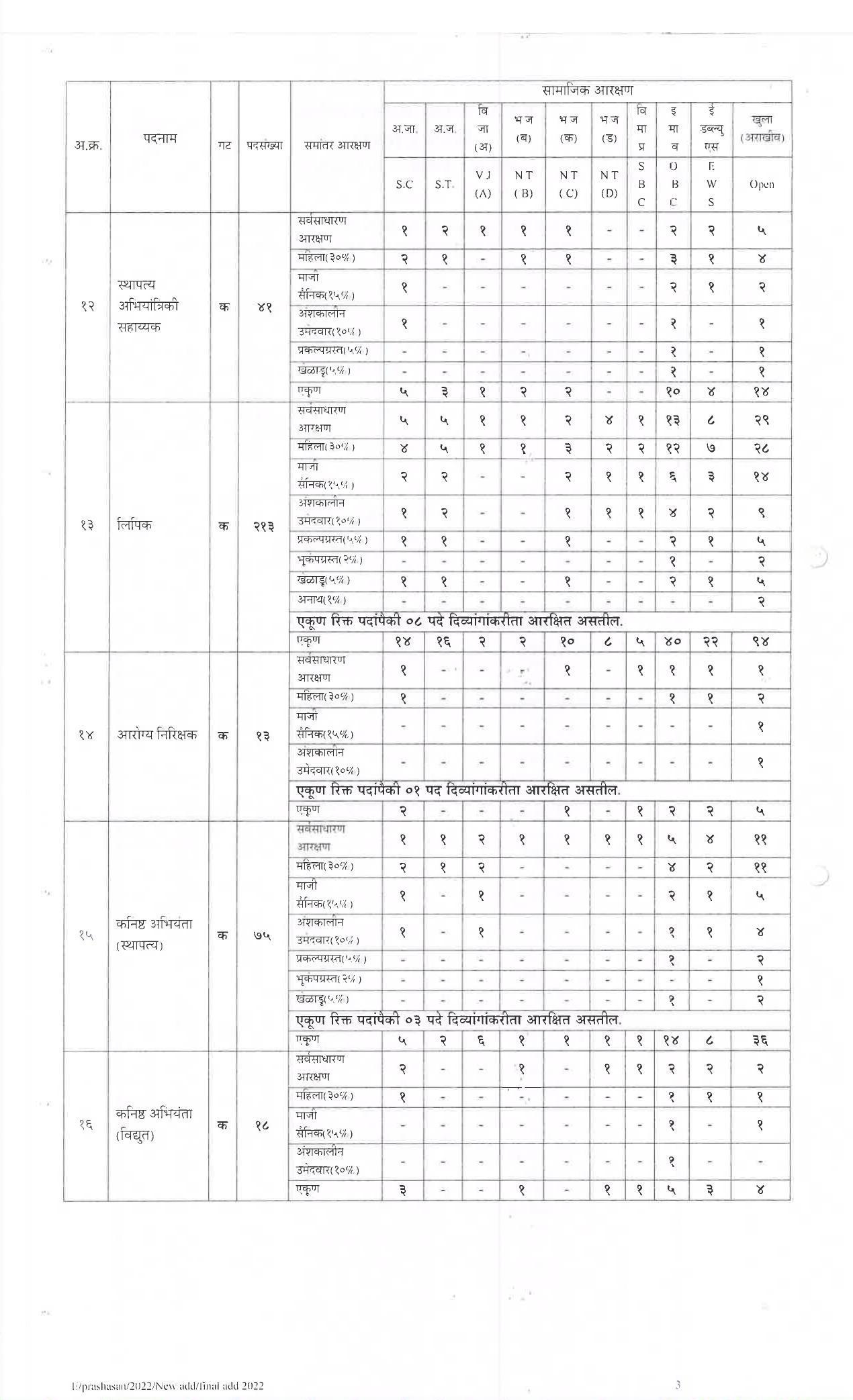 PCMC Invites Application for 386 Group-C, Group-B Recruitment 2022 - Page 2