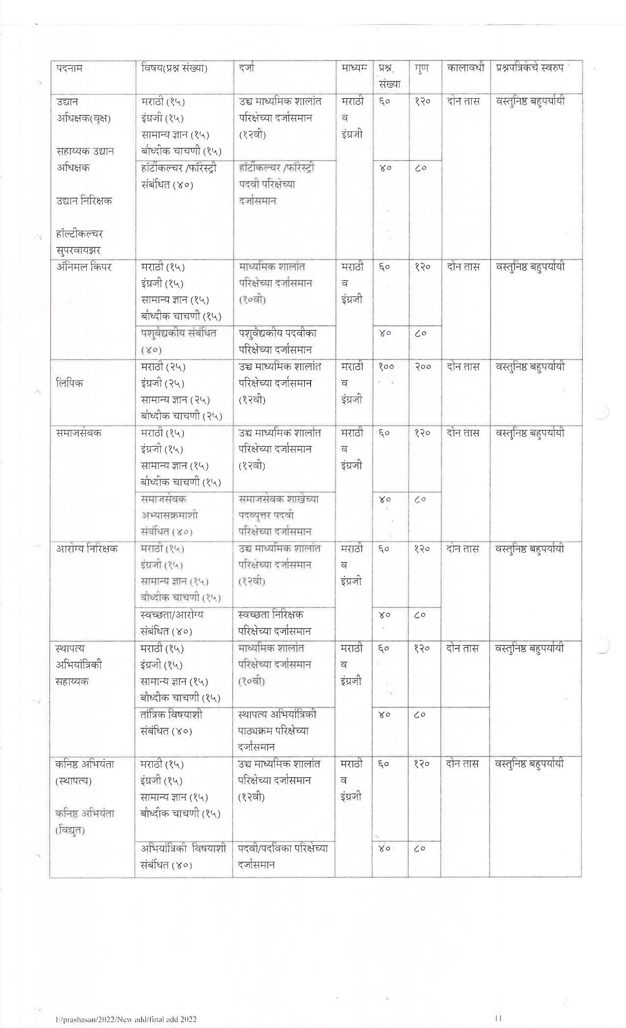 PCMC Invites Application for 386 Group-C, Group-B Recruitment 2022 - Page 5