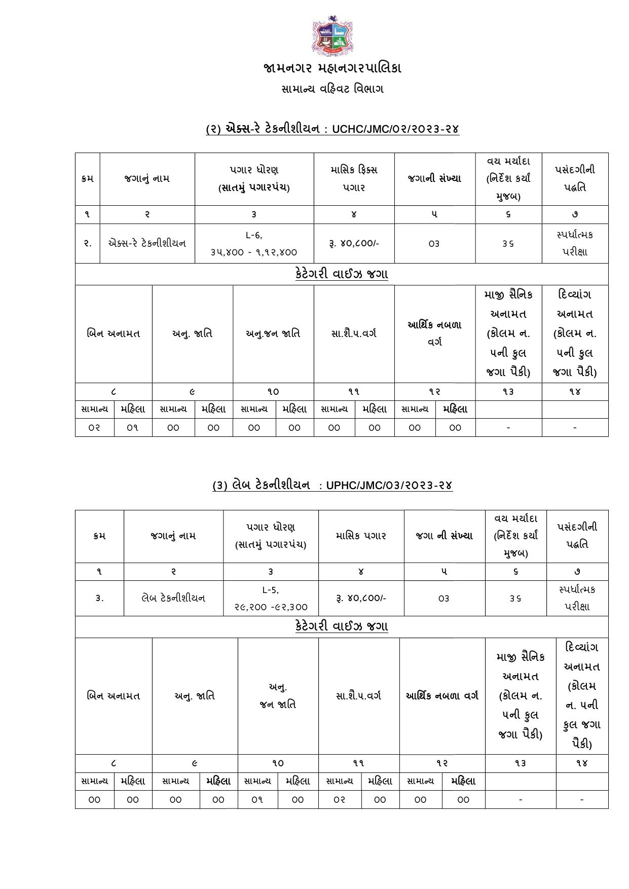 Jamnagar Municipal Corporation (JMC) Staff Nurse and Various Posts Recruitment 2023 - Page 6