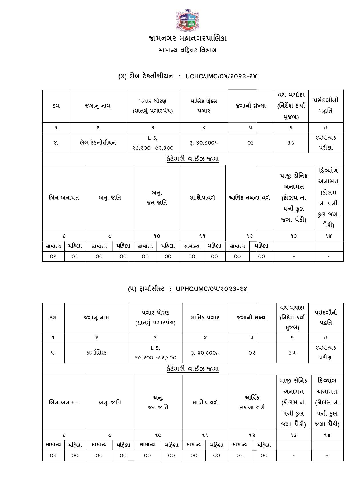 Jamnagar Municipal Corporation (JMC) Staff Nurse and Various Posts Recruitment 2023 - Page 19
