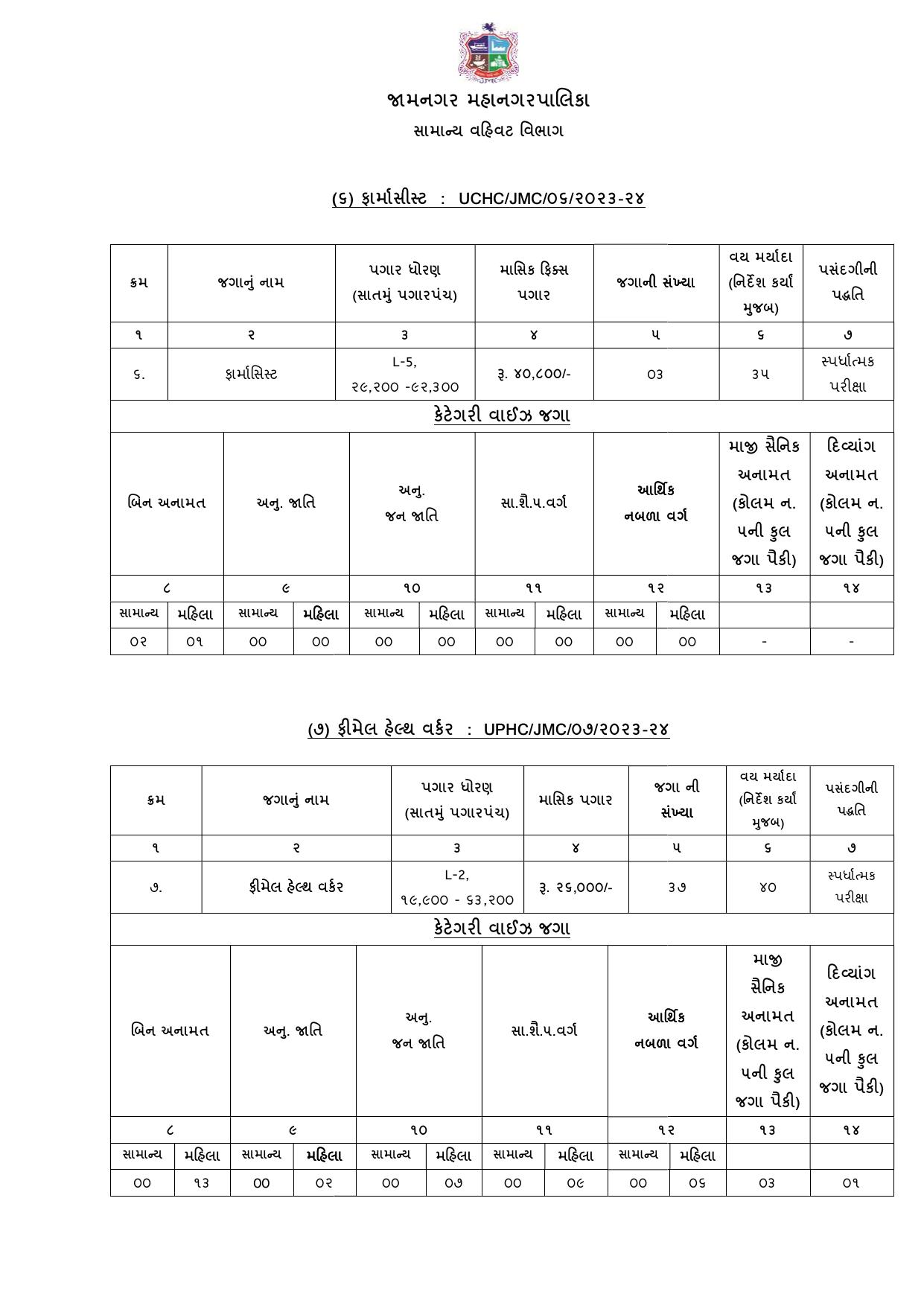 Jamnagar Municipal Corporation (JMC) Staff Nurse and Various Posts Recruitment 2023 - Page 10
