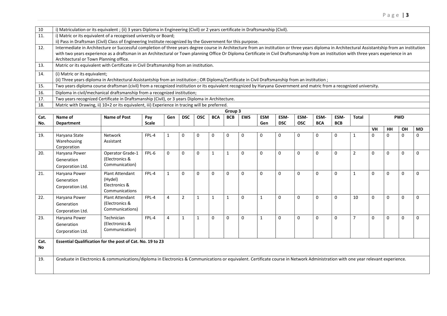HSSC Group C Mains Recruitment 2026 – Apply Online for 3112 Posts - Page 28