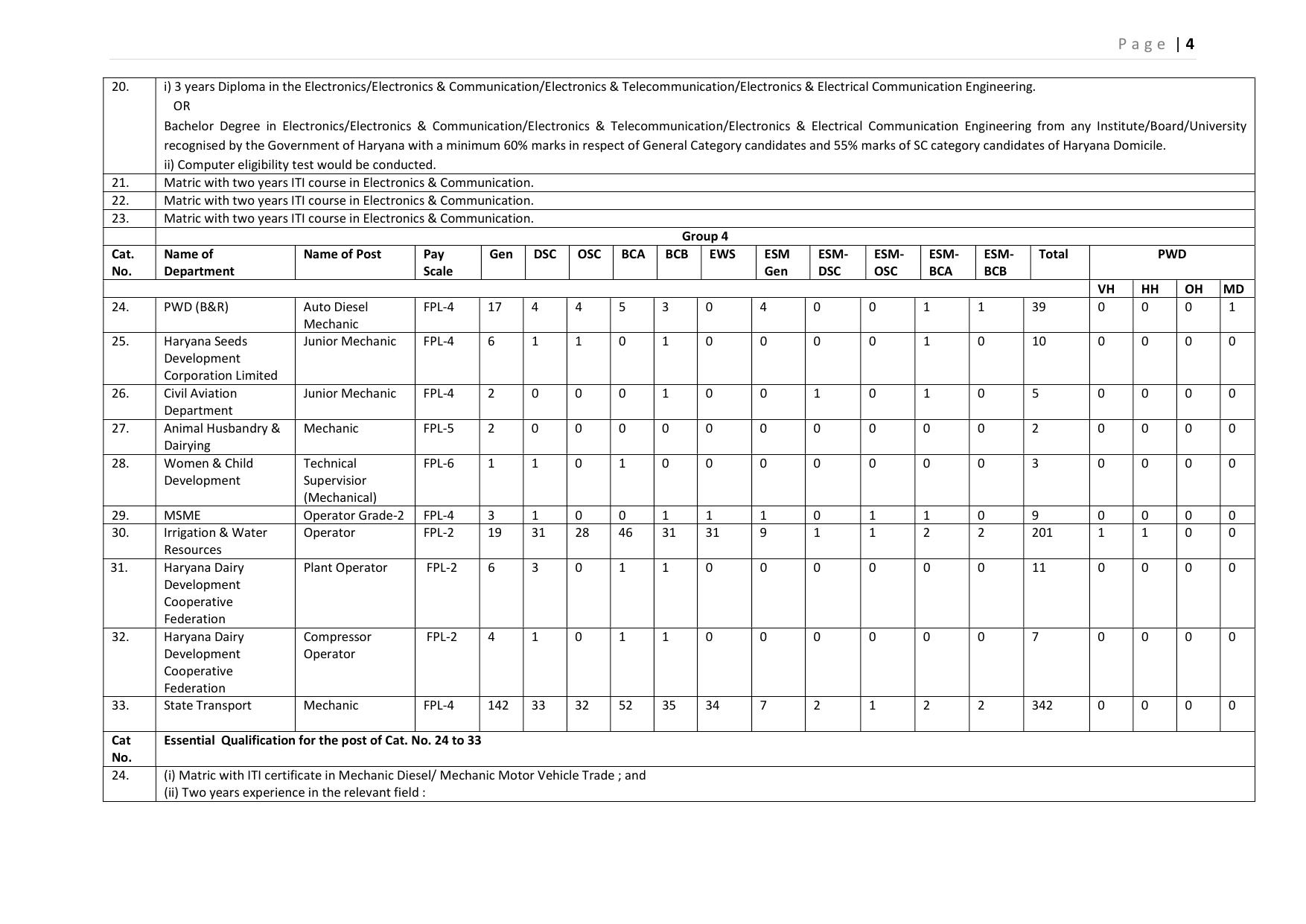 HSSC Group C Mains Recruitment 2026 – Apply Online for 3112 Posts - Page 29